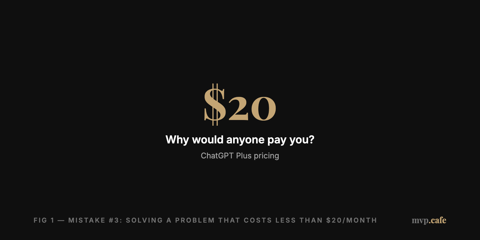 The $20/Month Test — $20