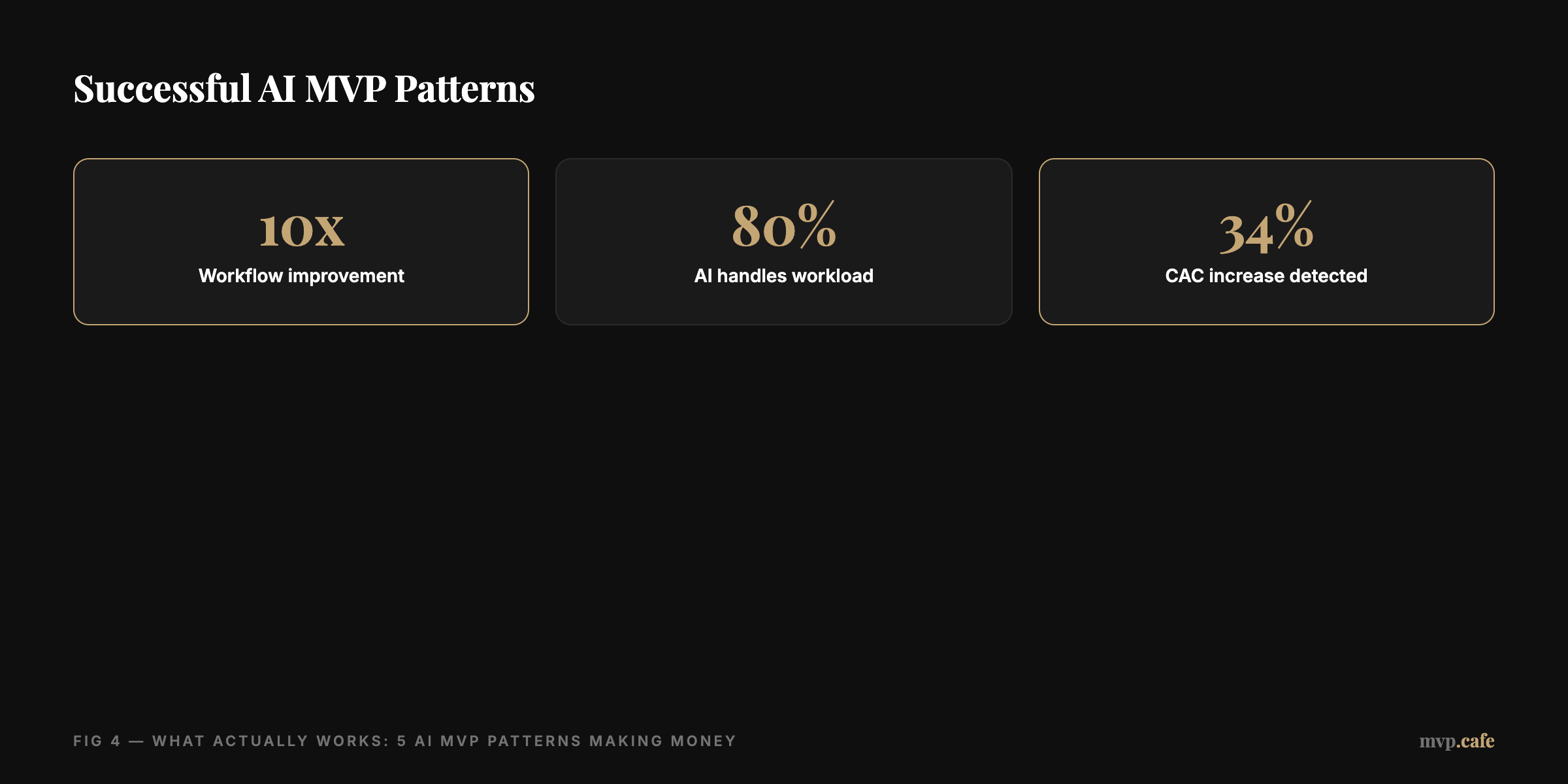 Successful AI MVP Patterns