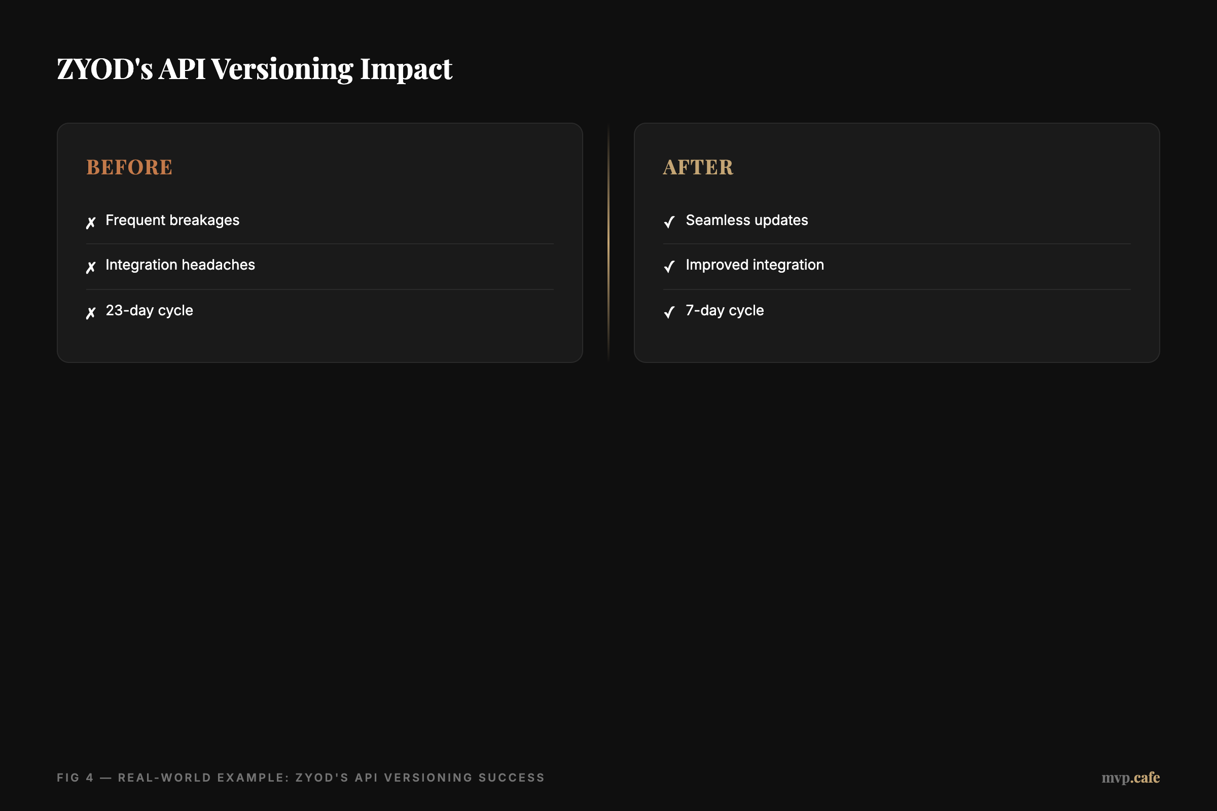 checklist — Checklist of API versioning best practices
