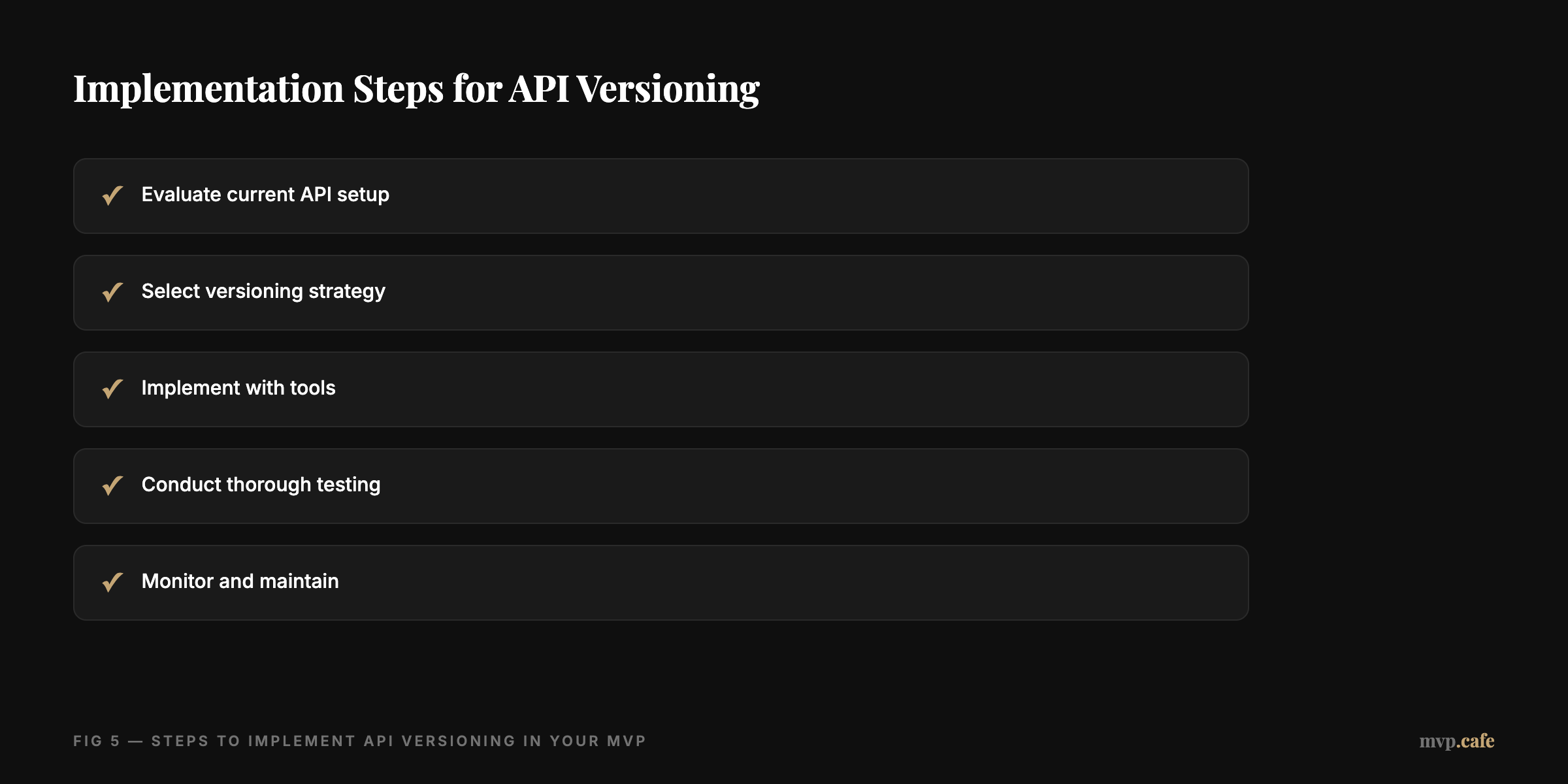 before-after — Before and after visualization of ZYOD's API versioning