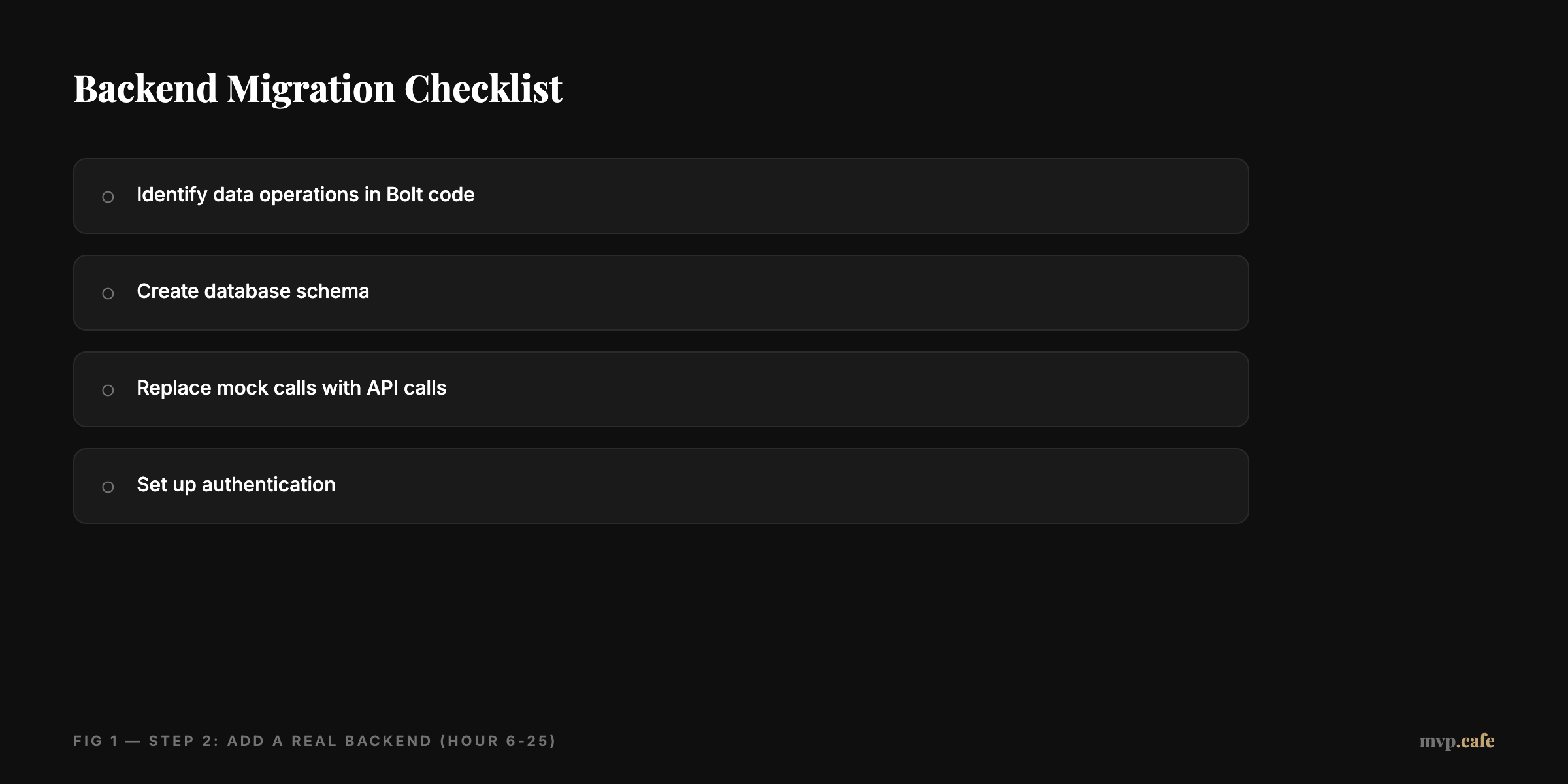 Backend Migration Checklist