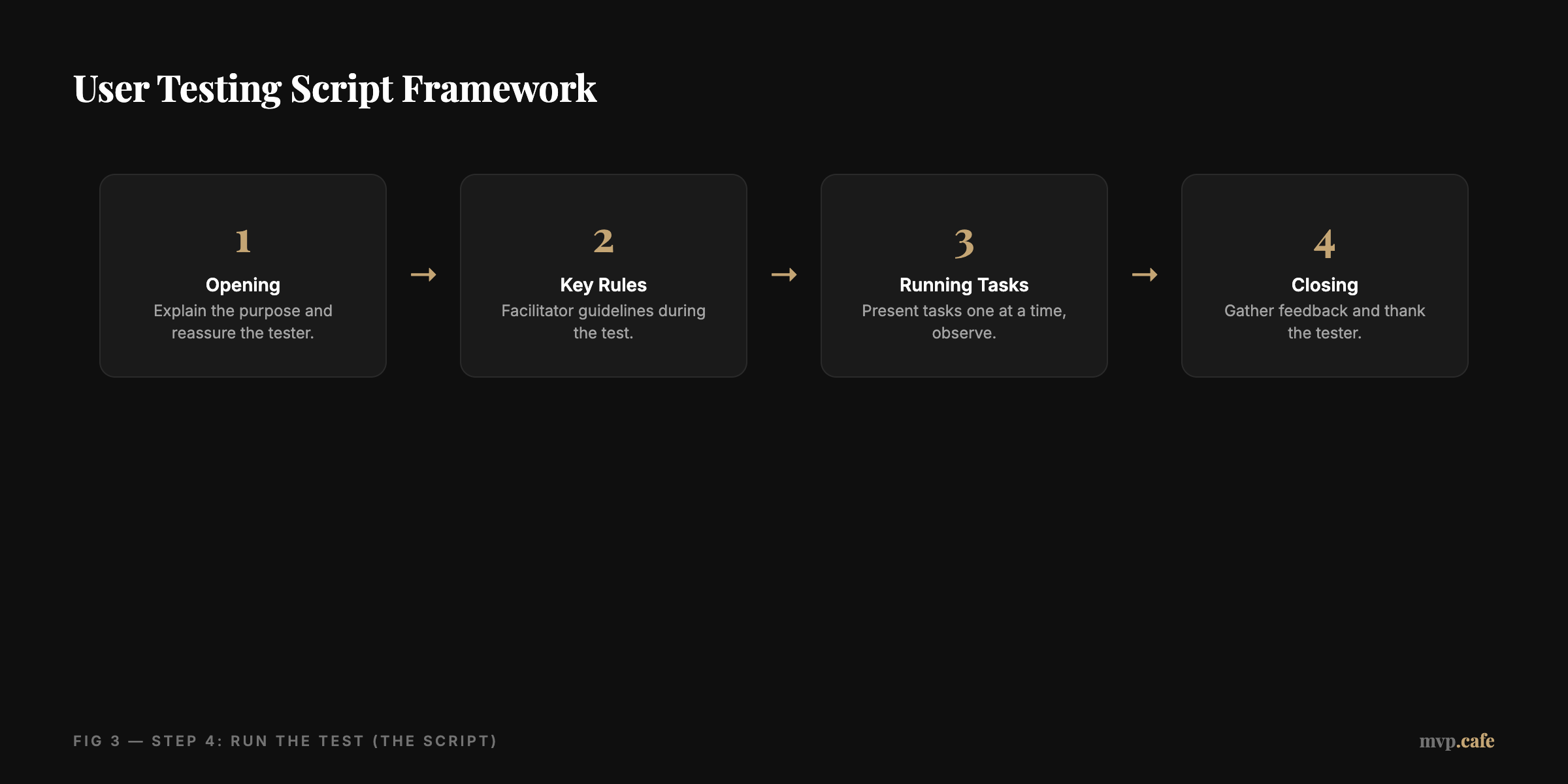User Testing Script Framework
