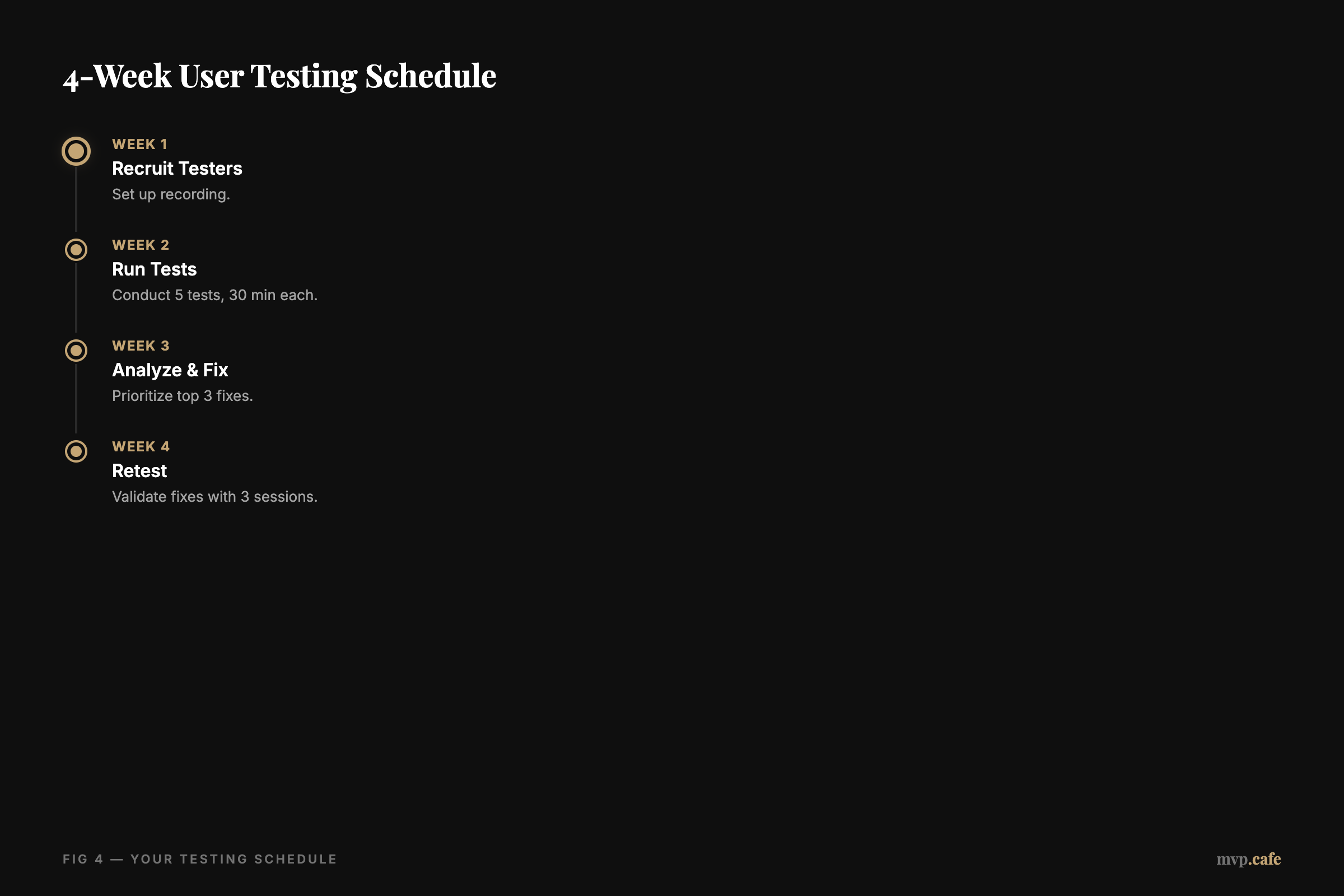 4-Week User Testing Schedule