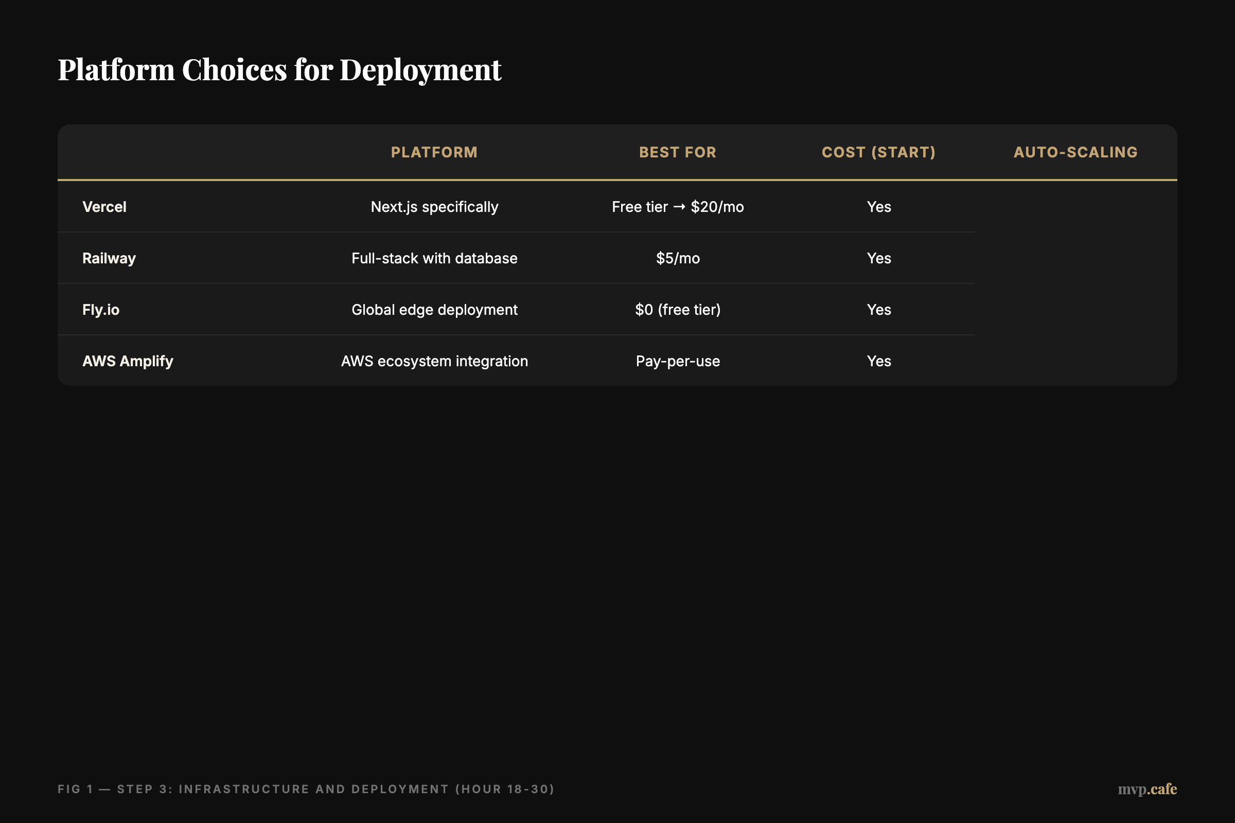 Platform Choices for Deployment