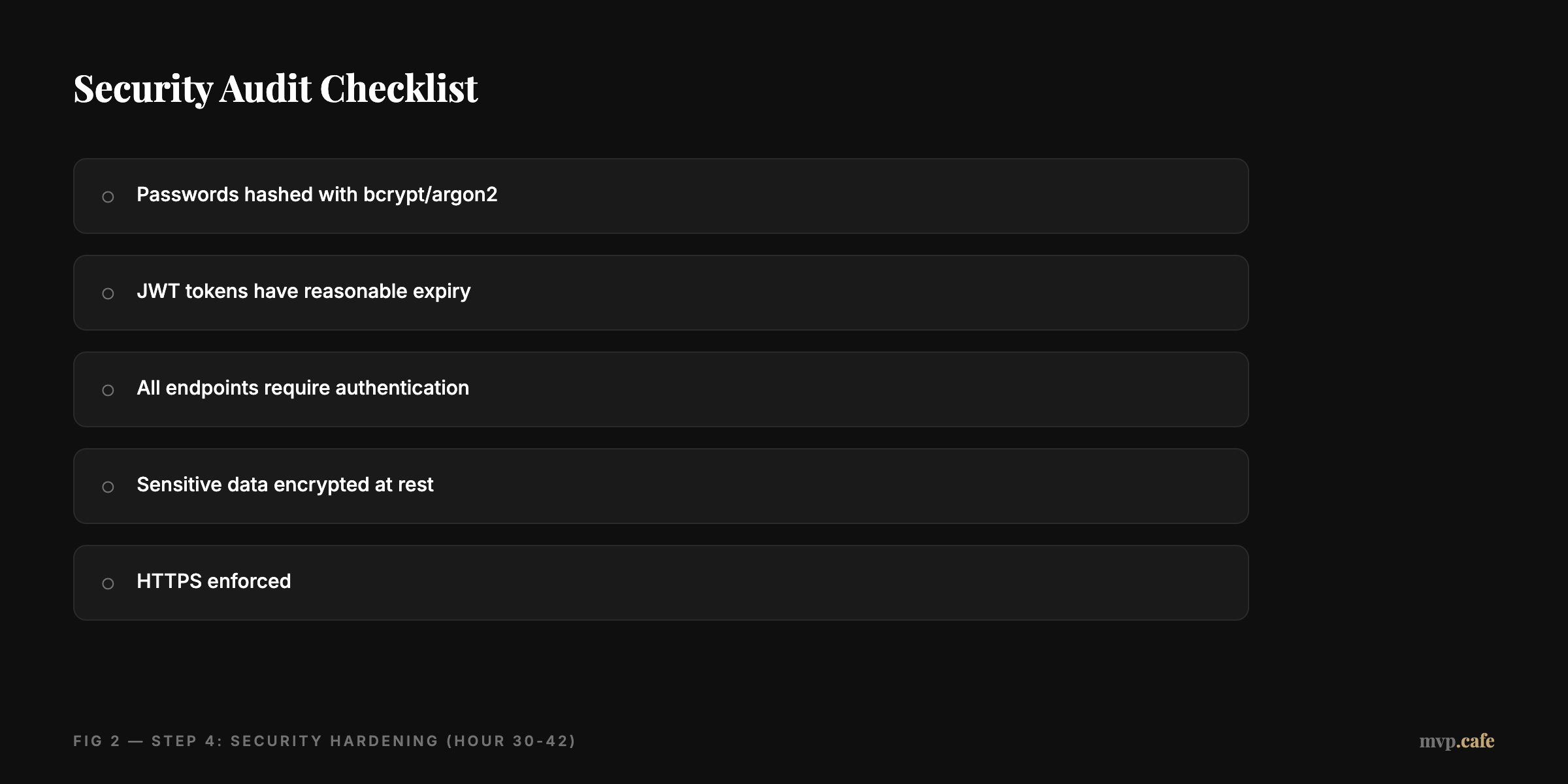 Security Audit Checklist