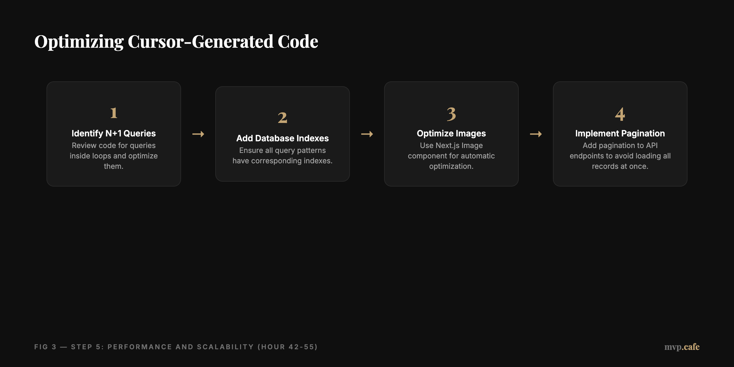 Optimizing Cursor-Generated Code