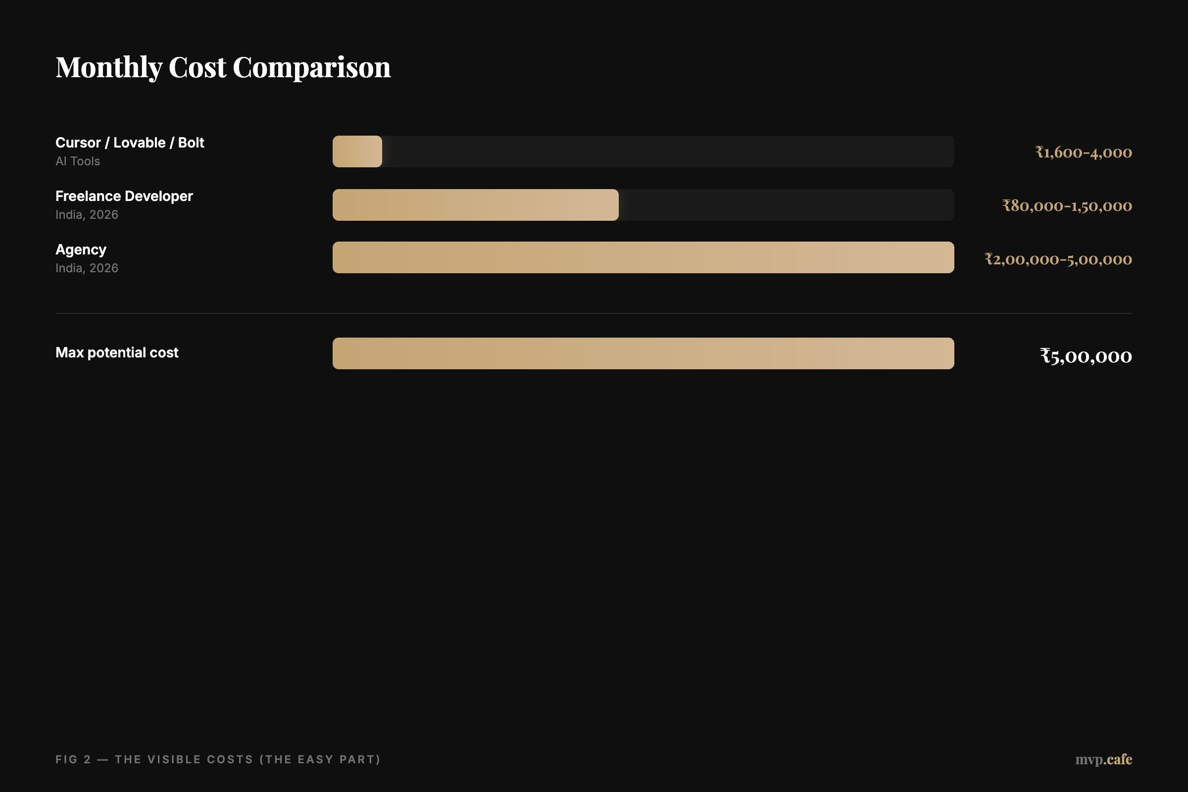 Monthly Cost Comparison