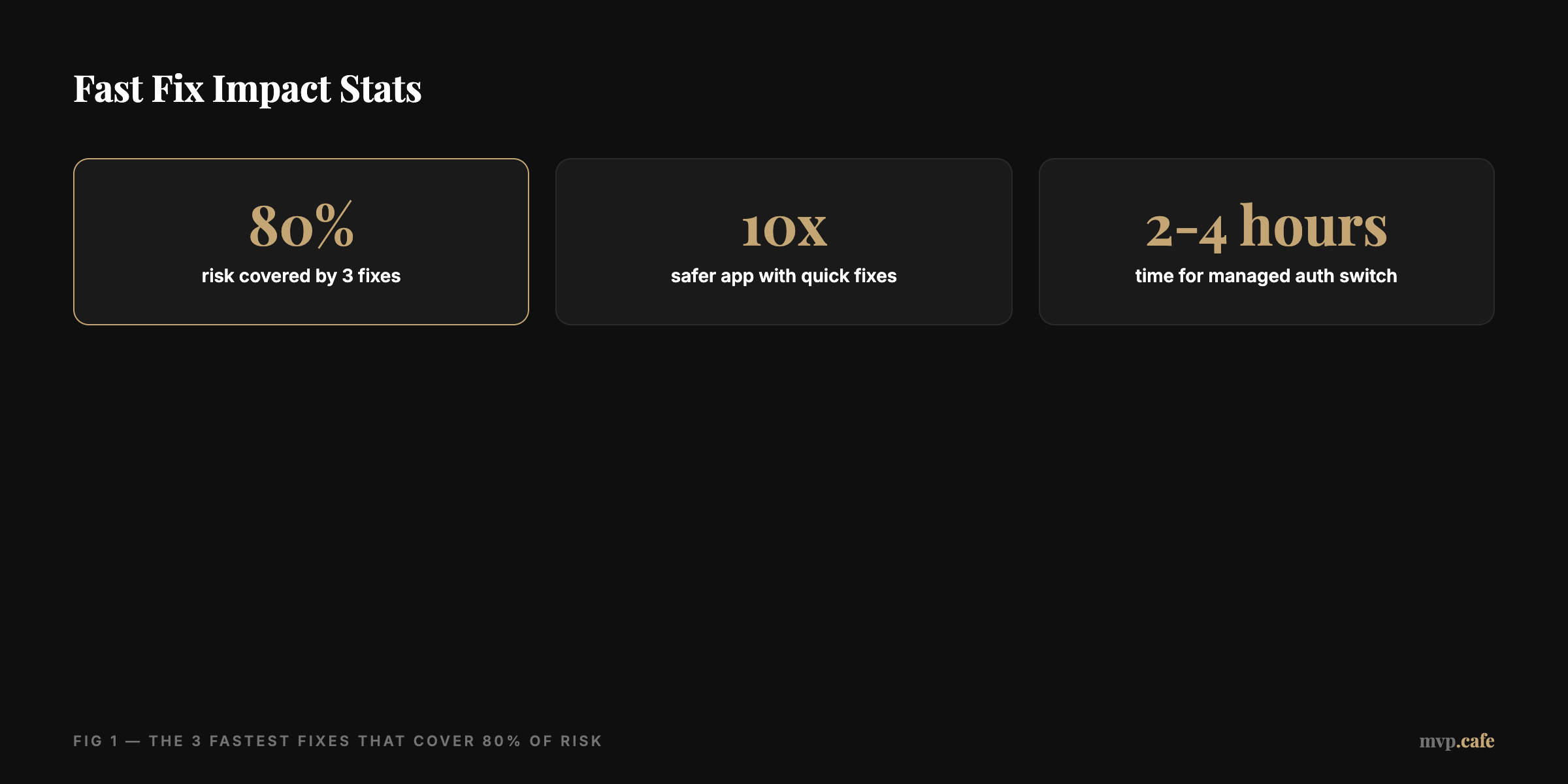 Fast Fix Impact Stats