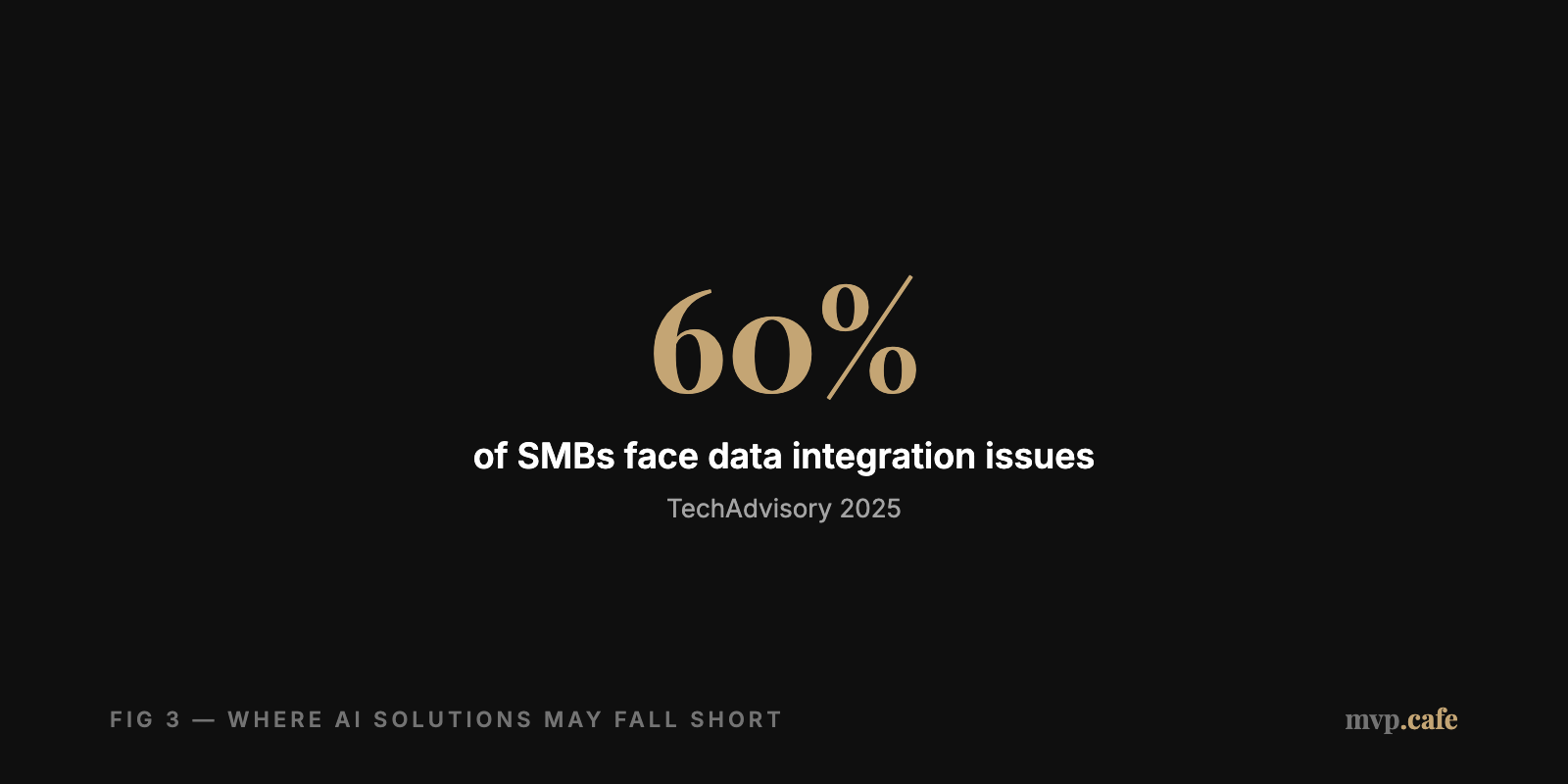 callout — Key challenges in AI implementation for SMBs