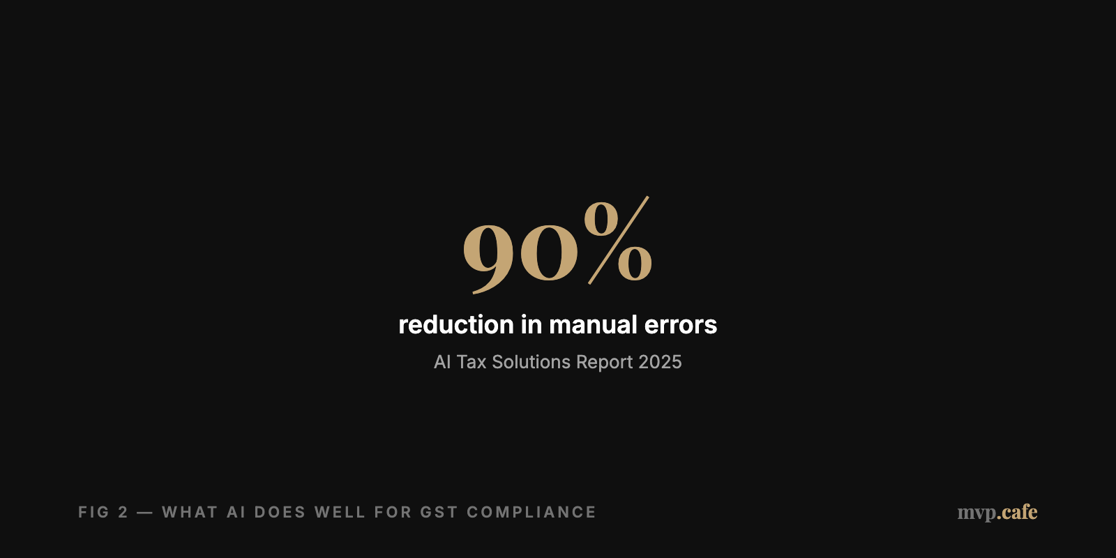 callout — Key benefits of using AI for GST compliance