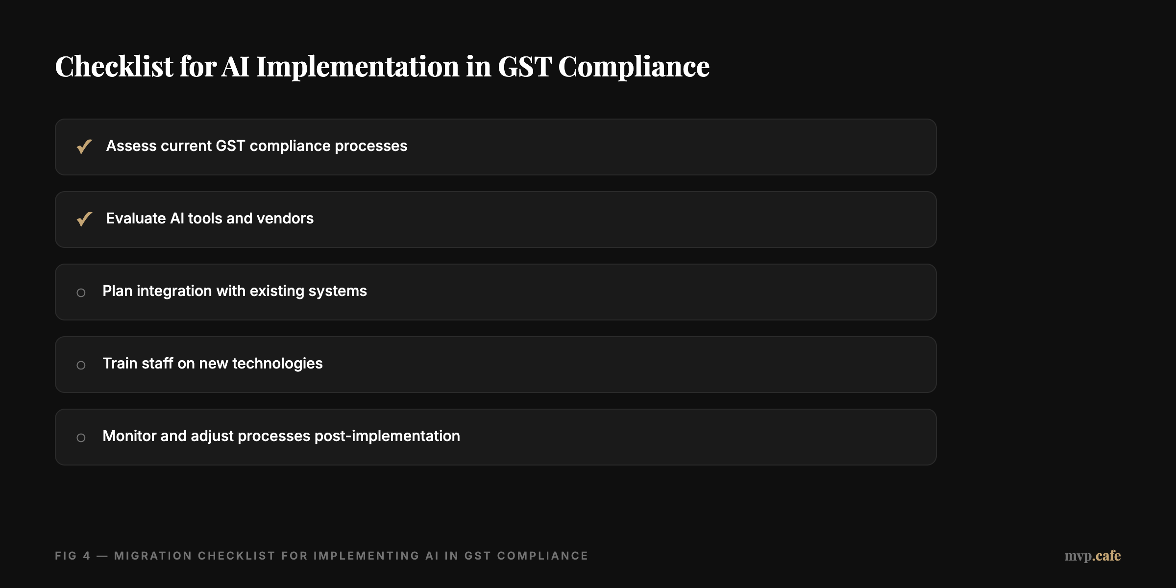 checklist — Checklist for AI implementation in GST compliance