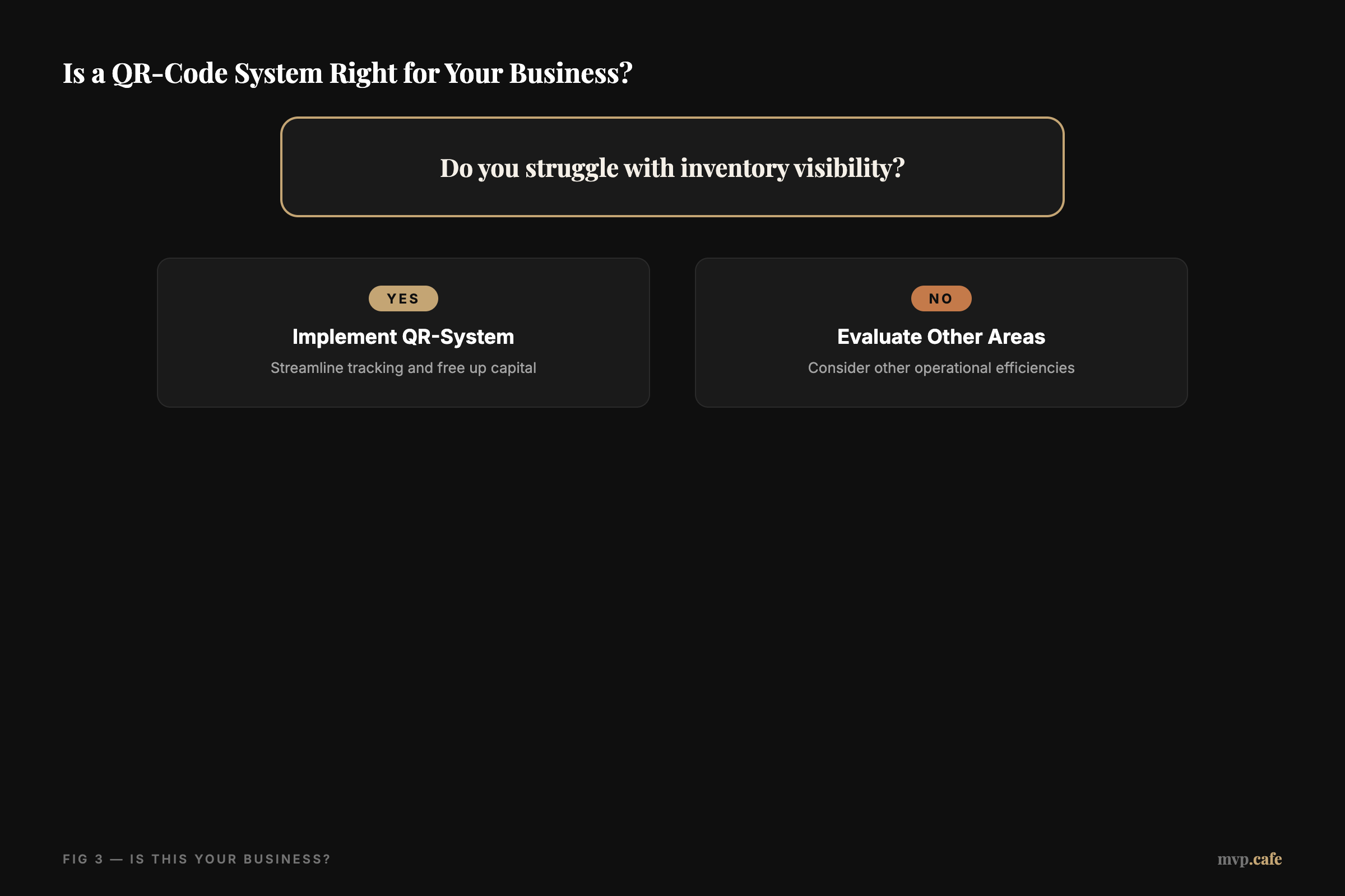 Is a QR-Code System Right for Your Business?