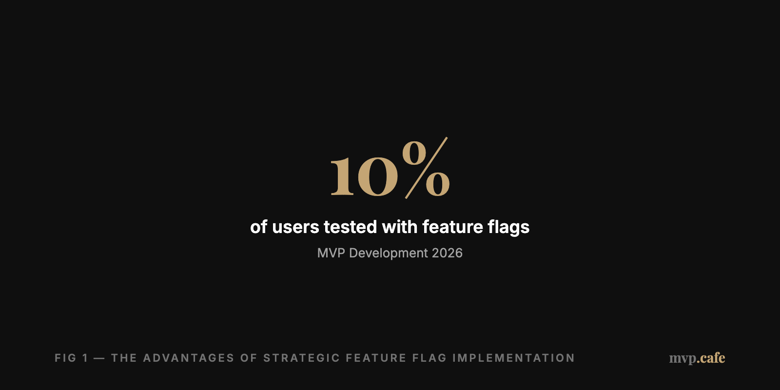 Callout of strategic benefits of feature flags