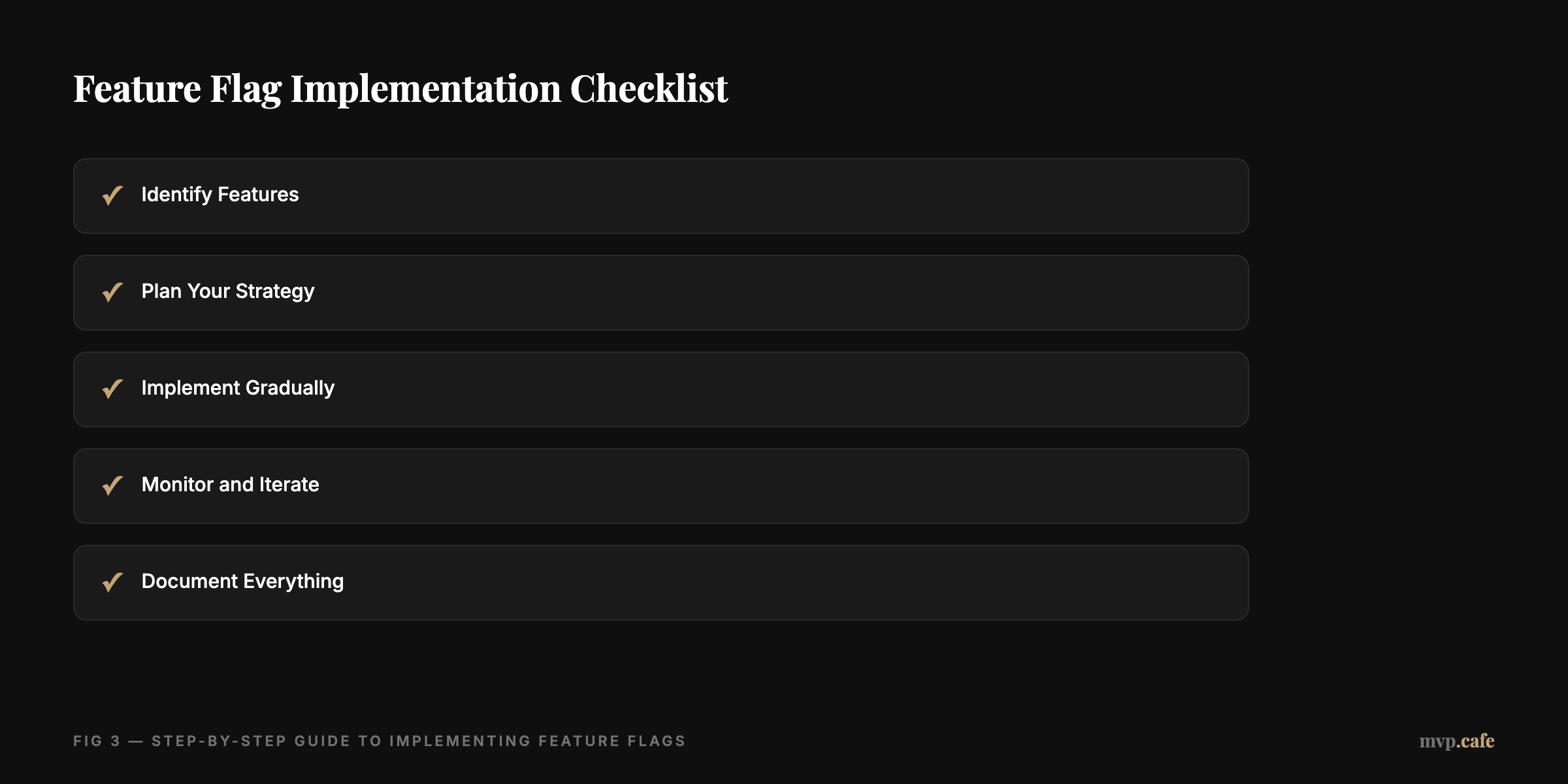 Checklist for feature flag implementation