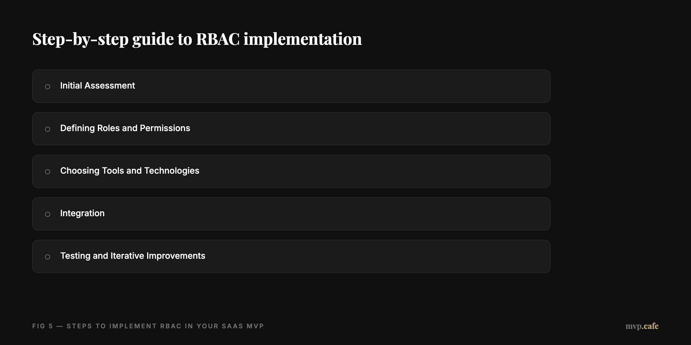 checklist — Step-by-step guide to RBAC implementation