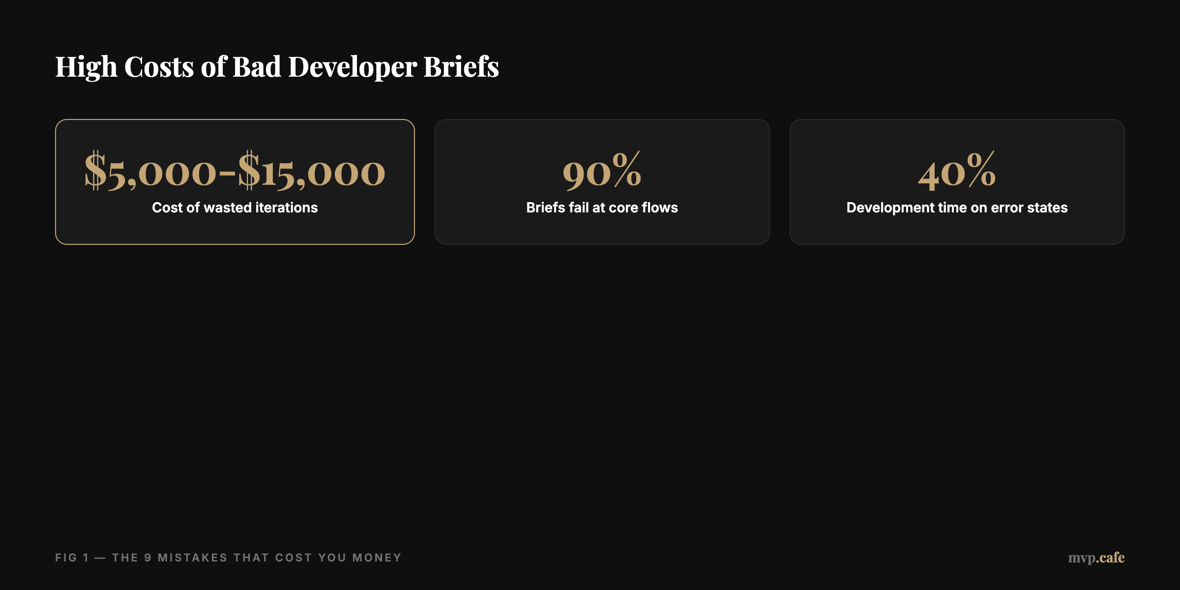 High Costs of Bad Developer Briefs