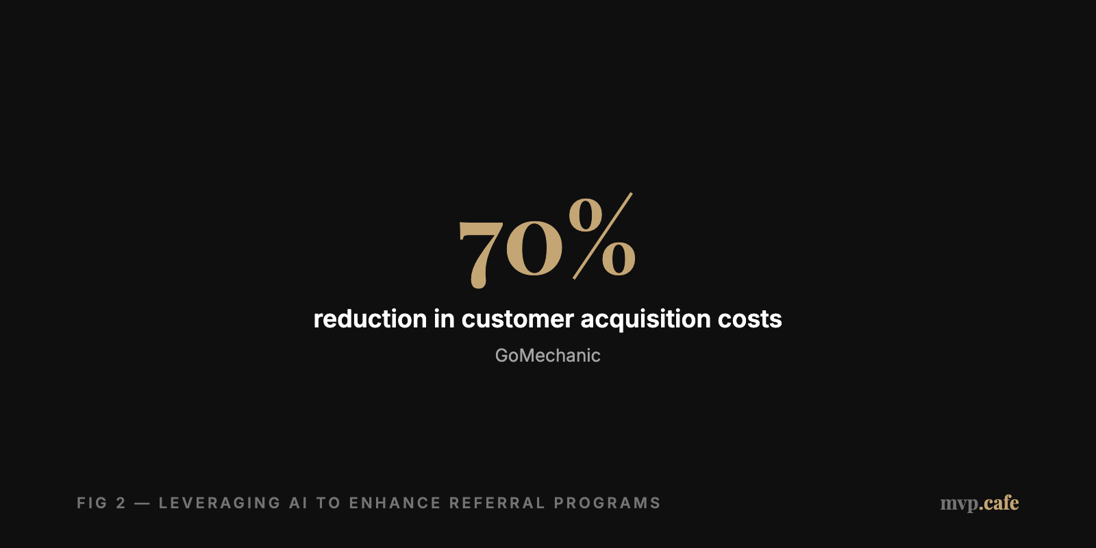 callout — AI tools for referral programs