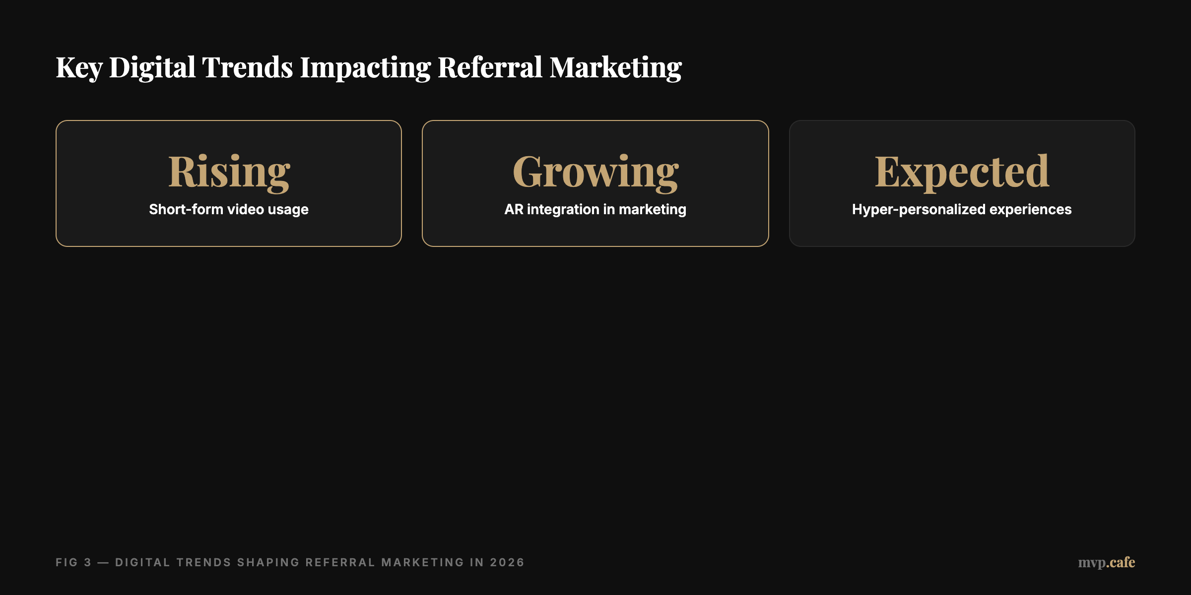 data-viz — Graph of digital trend impacts