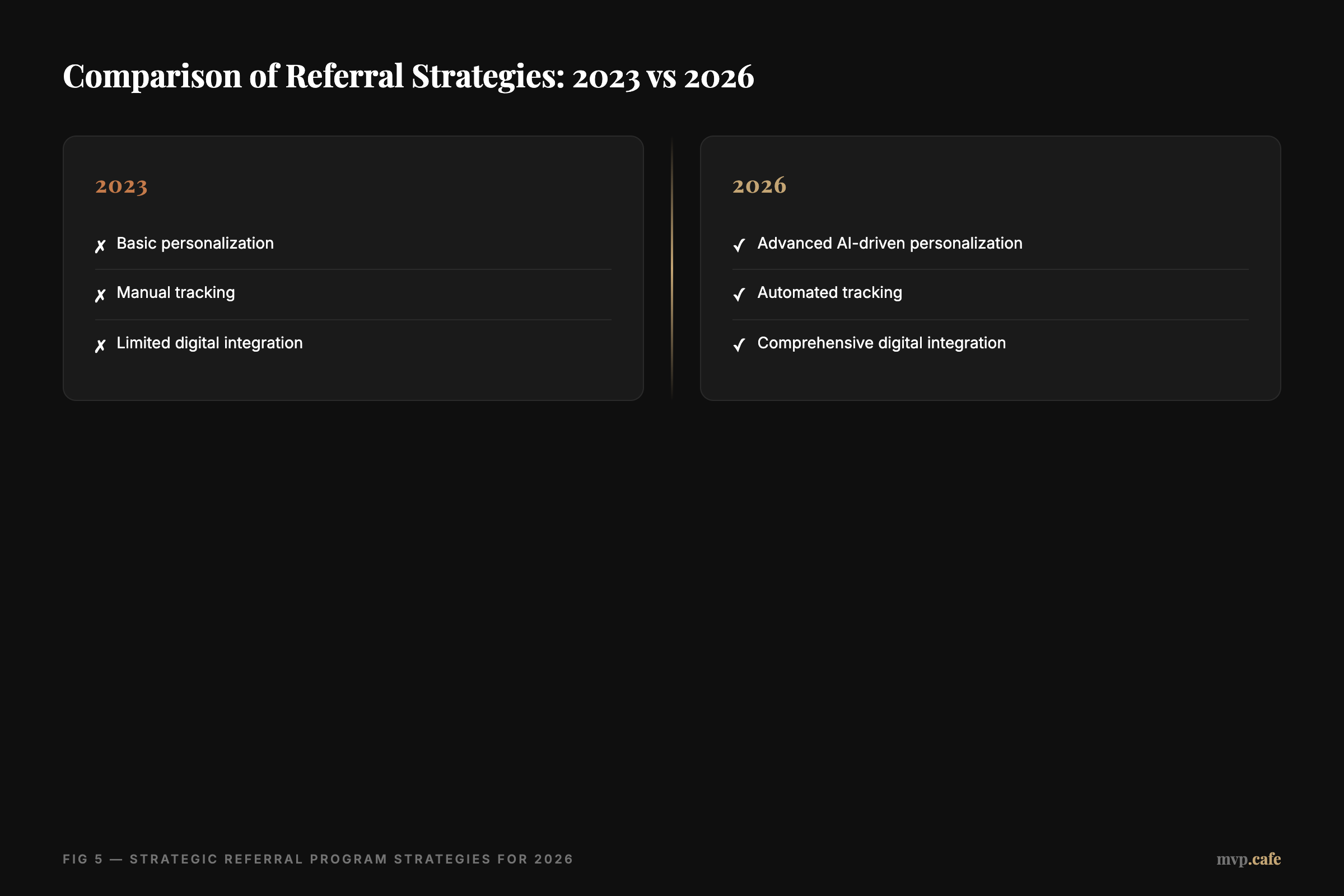 before-after — Comparison of 2023 vs 2026 strategies