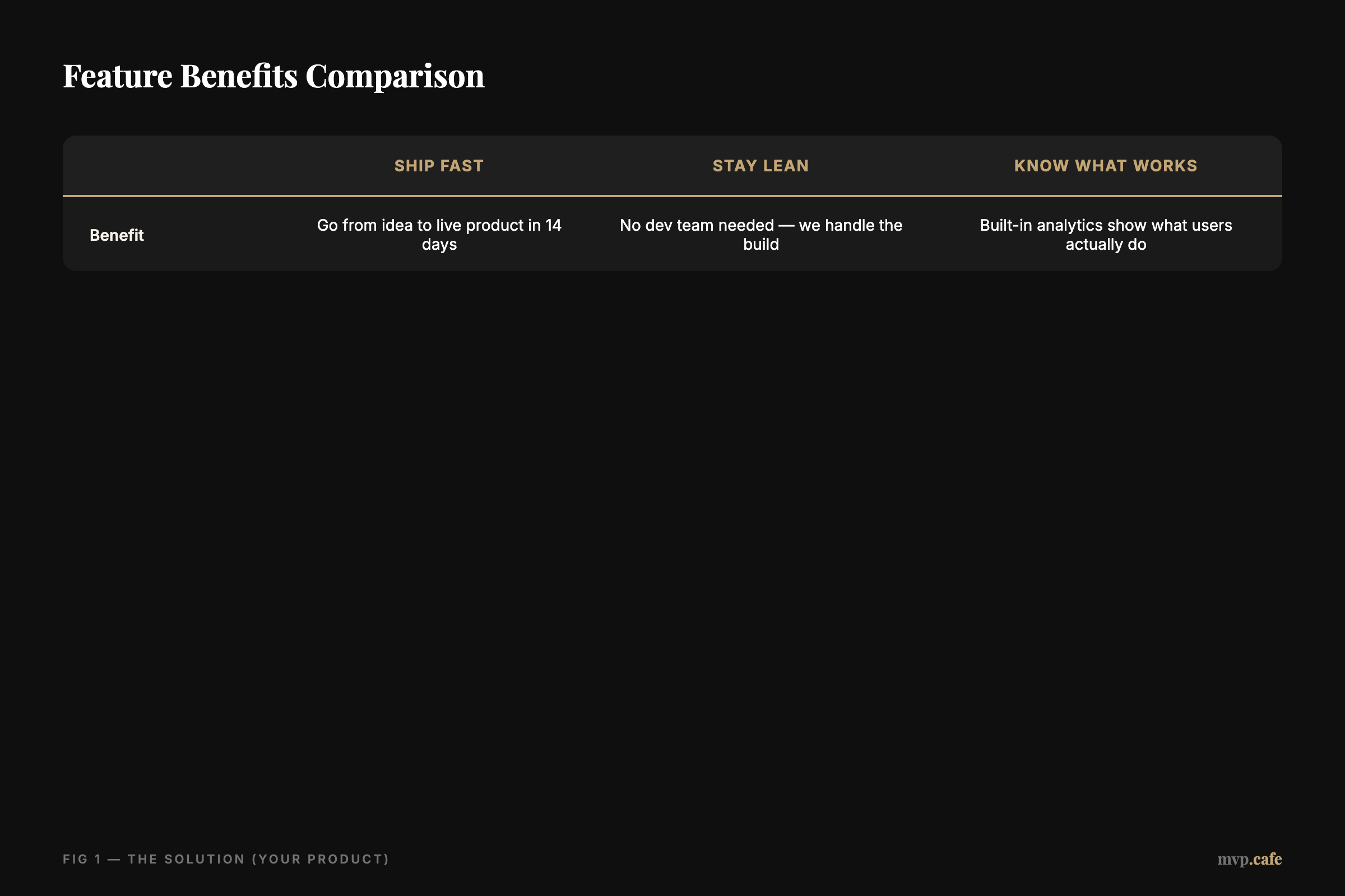 Feature Benefits Comparison