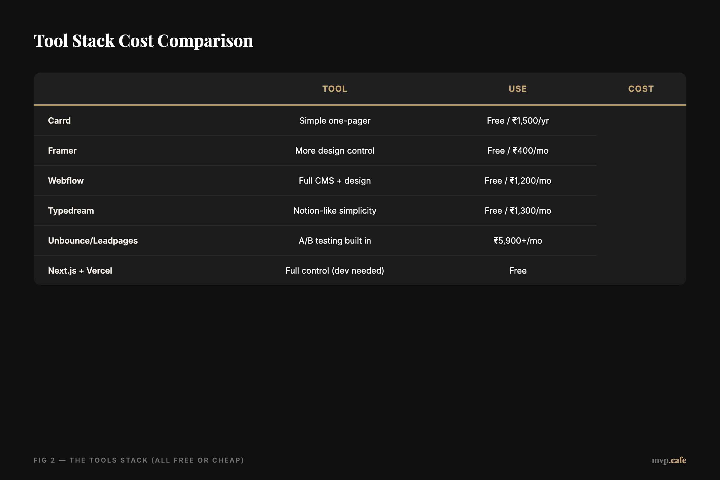 Tool Stack Cost Comparison