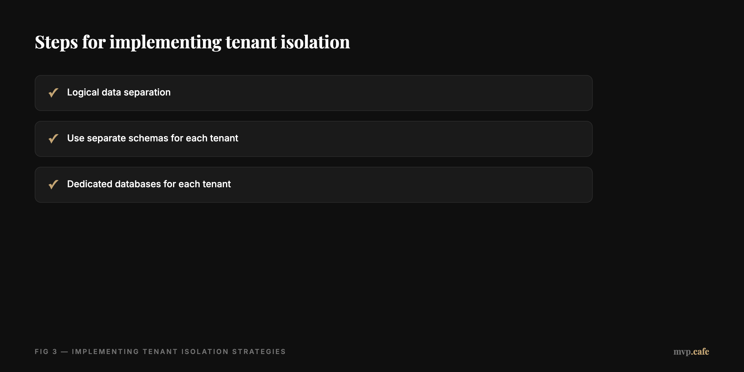 Checklist — Steps for implementing tenant isolation