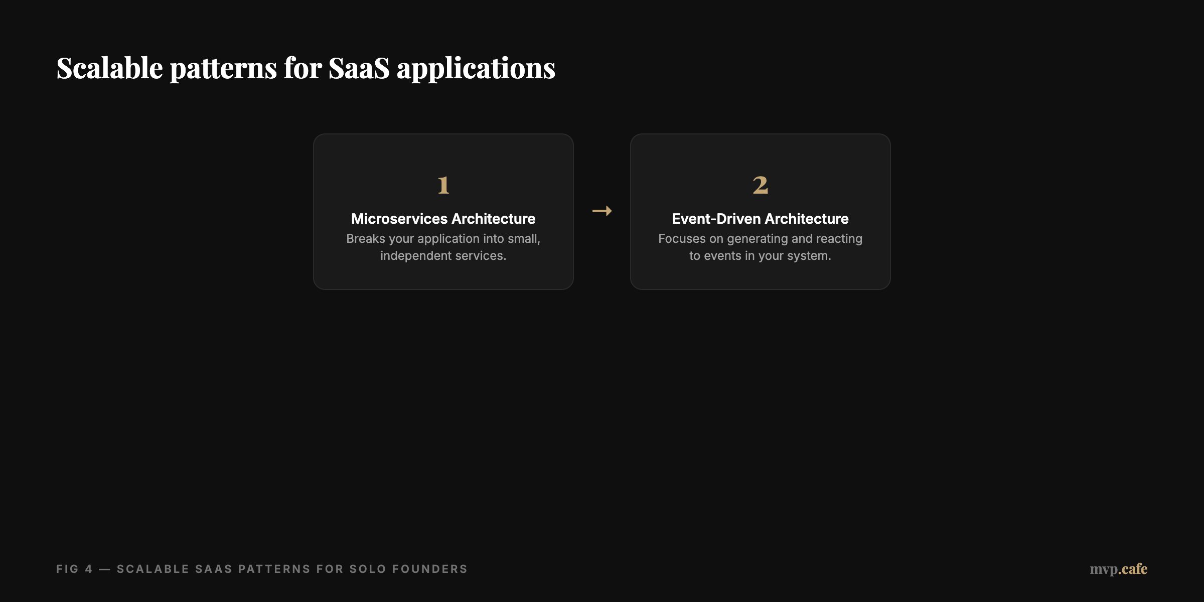 Framework — Scalable patterns for SaaS applications