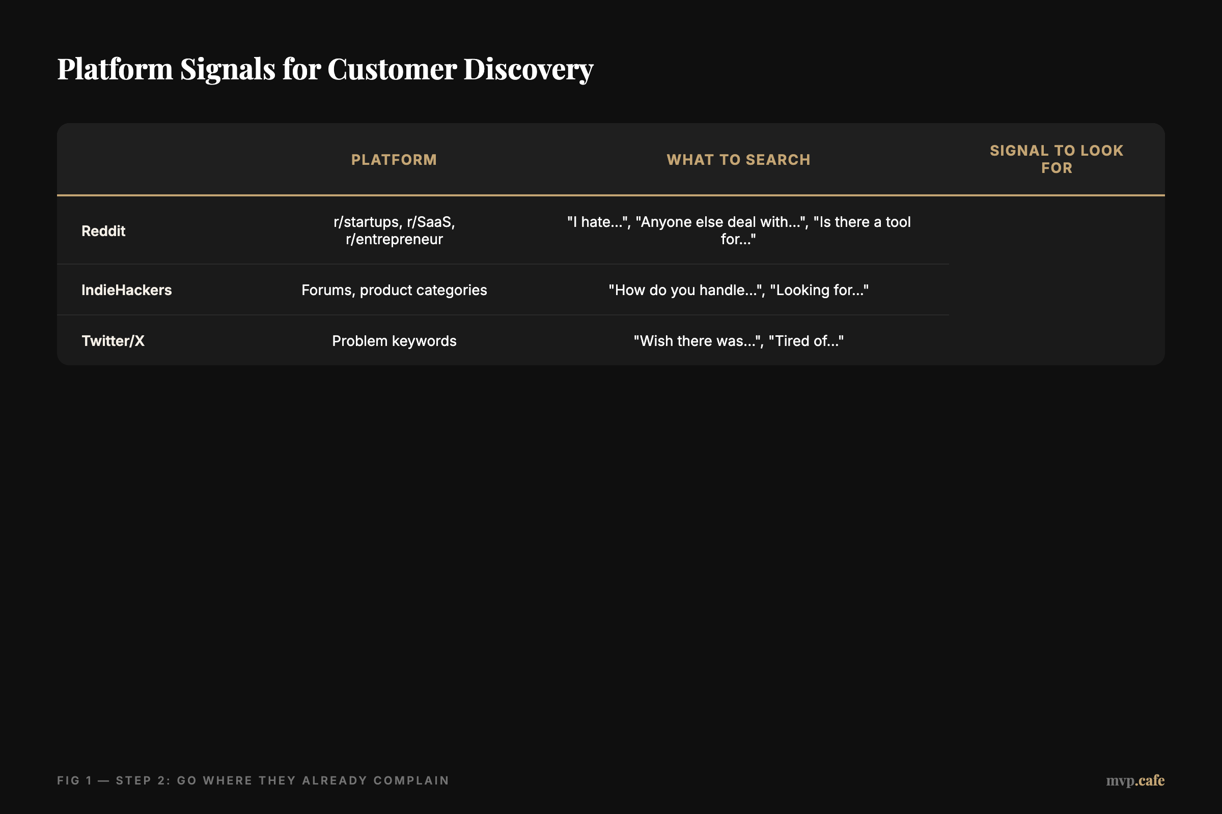 Platform Signals for Customer Discovery