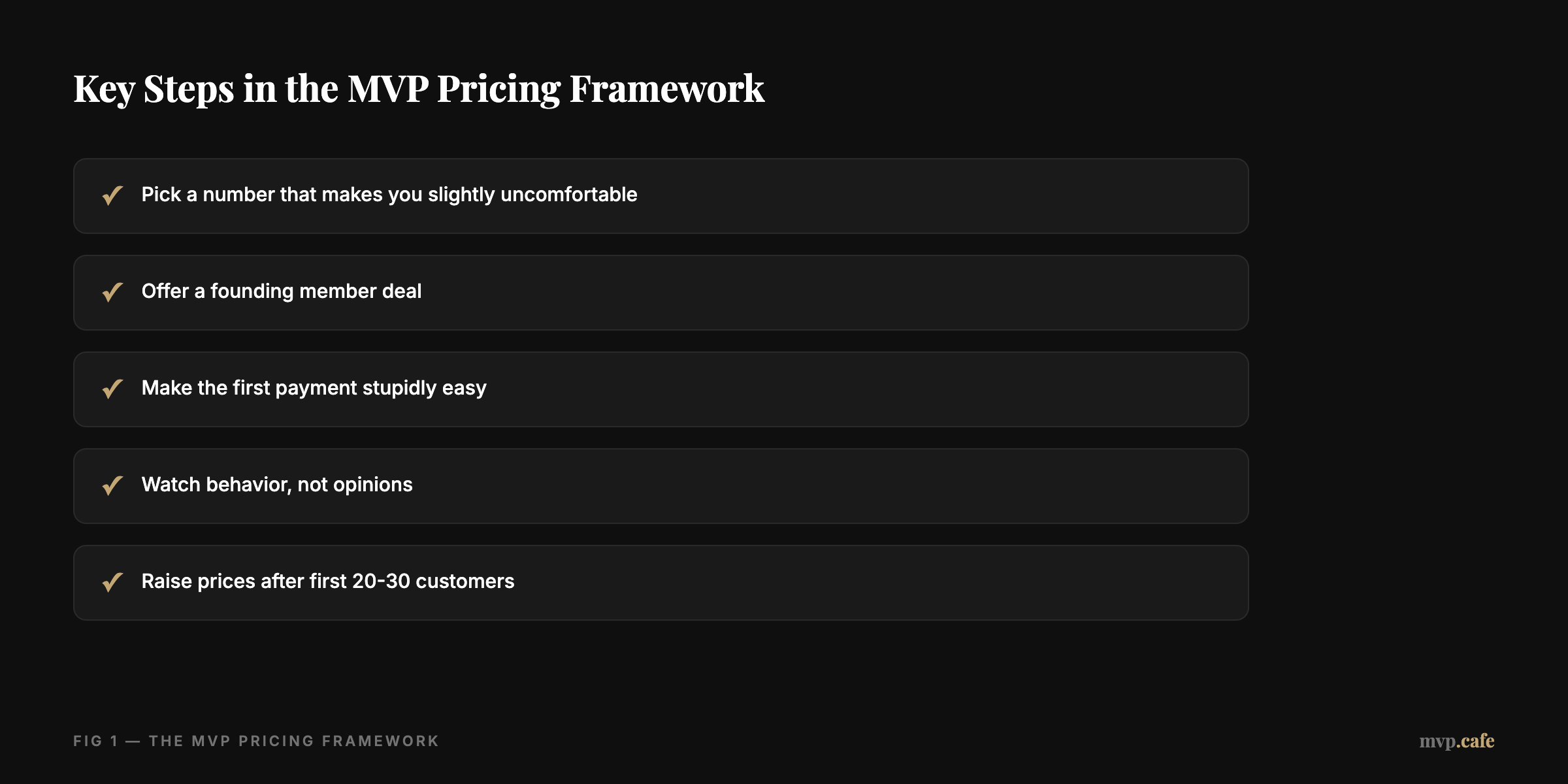 Key Steps in the MVP Pricing Framework