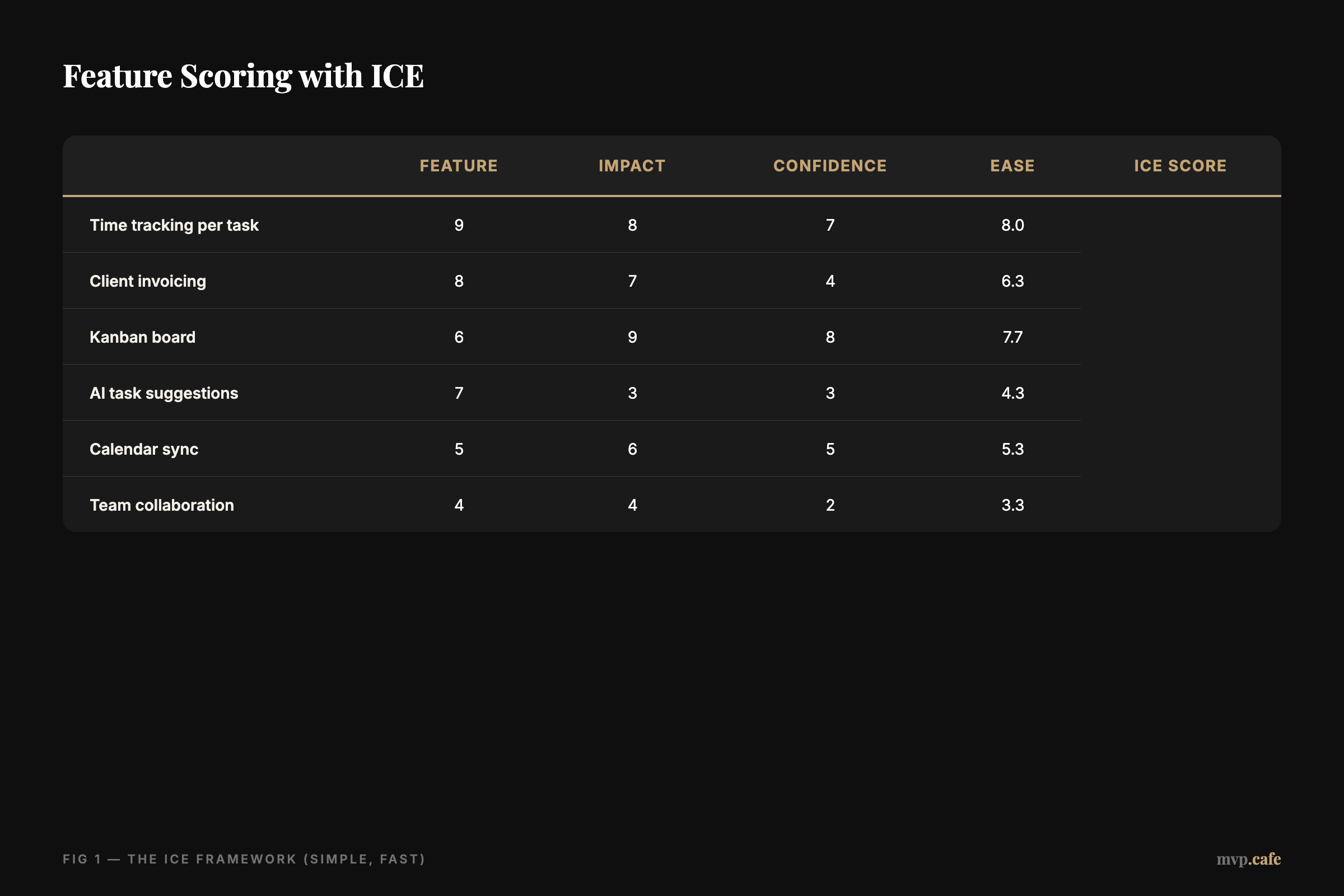 Feature Scoring with ICE