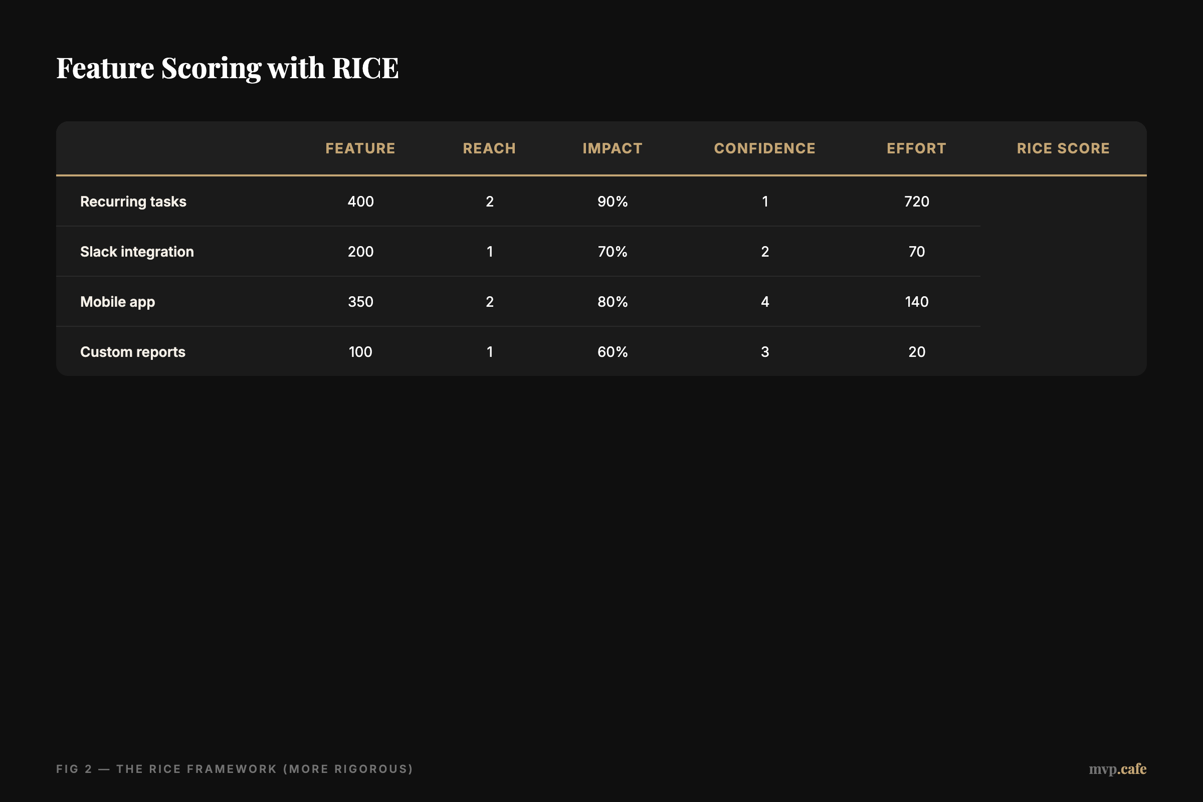 Feature Scoring with RICE
