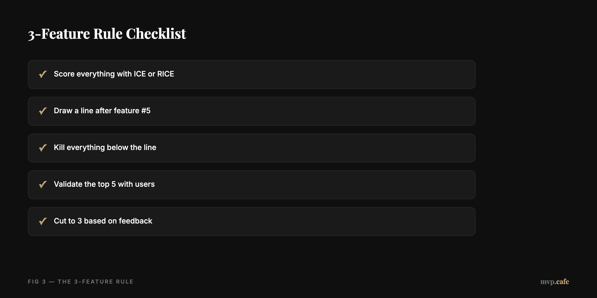 3-Feature Rule Checklist