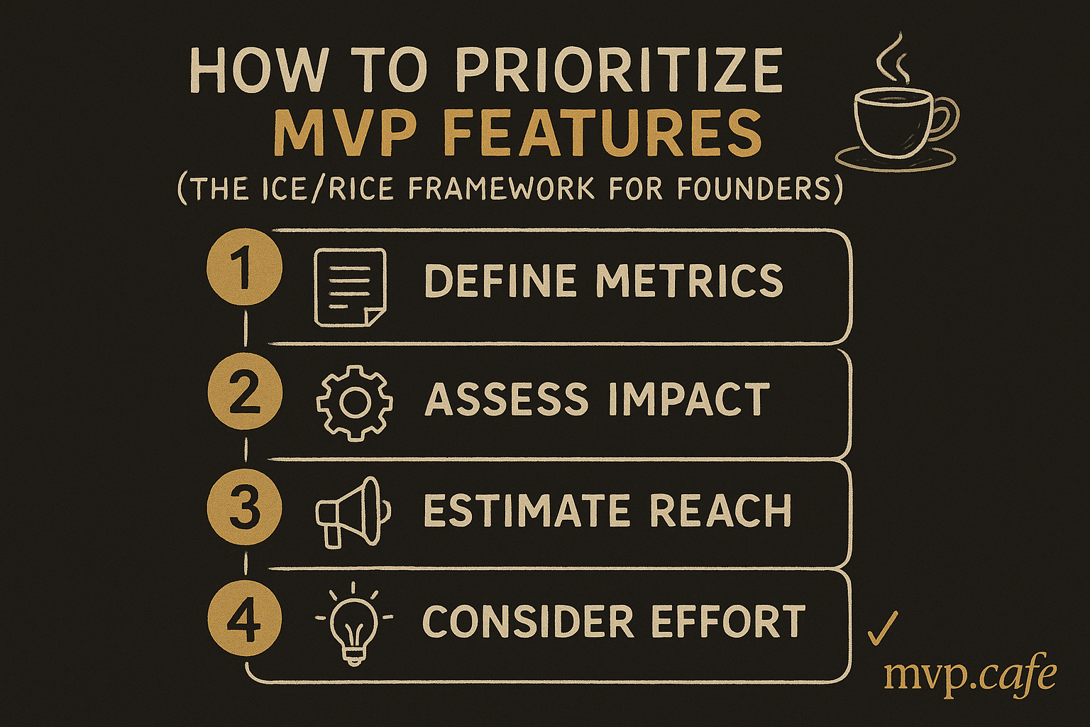 Action checklist