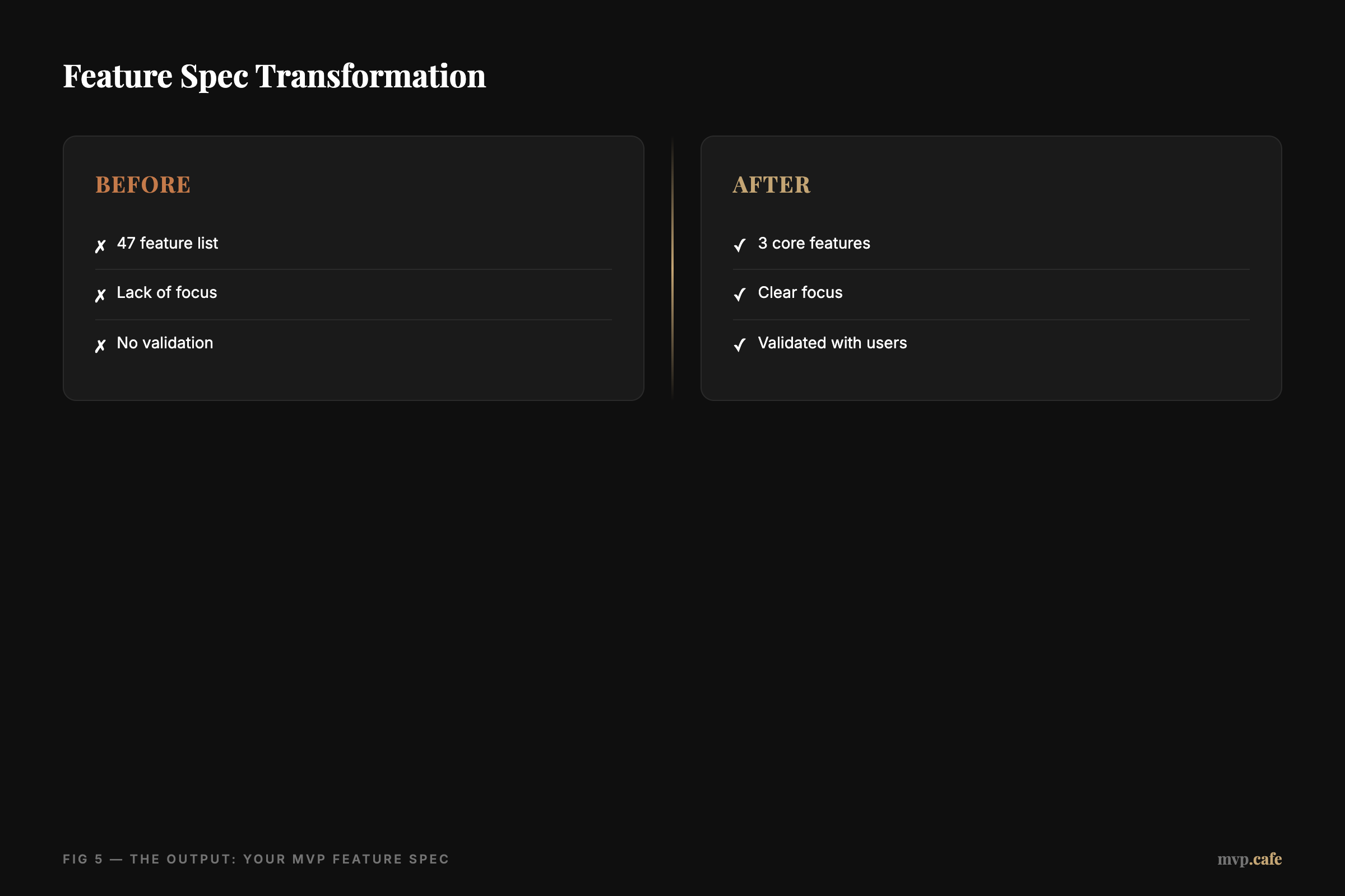 Feature Spec Transformation