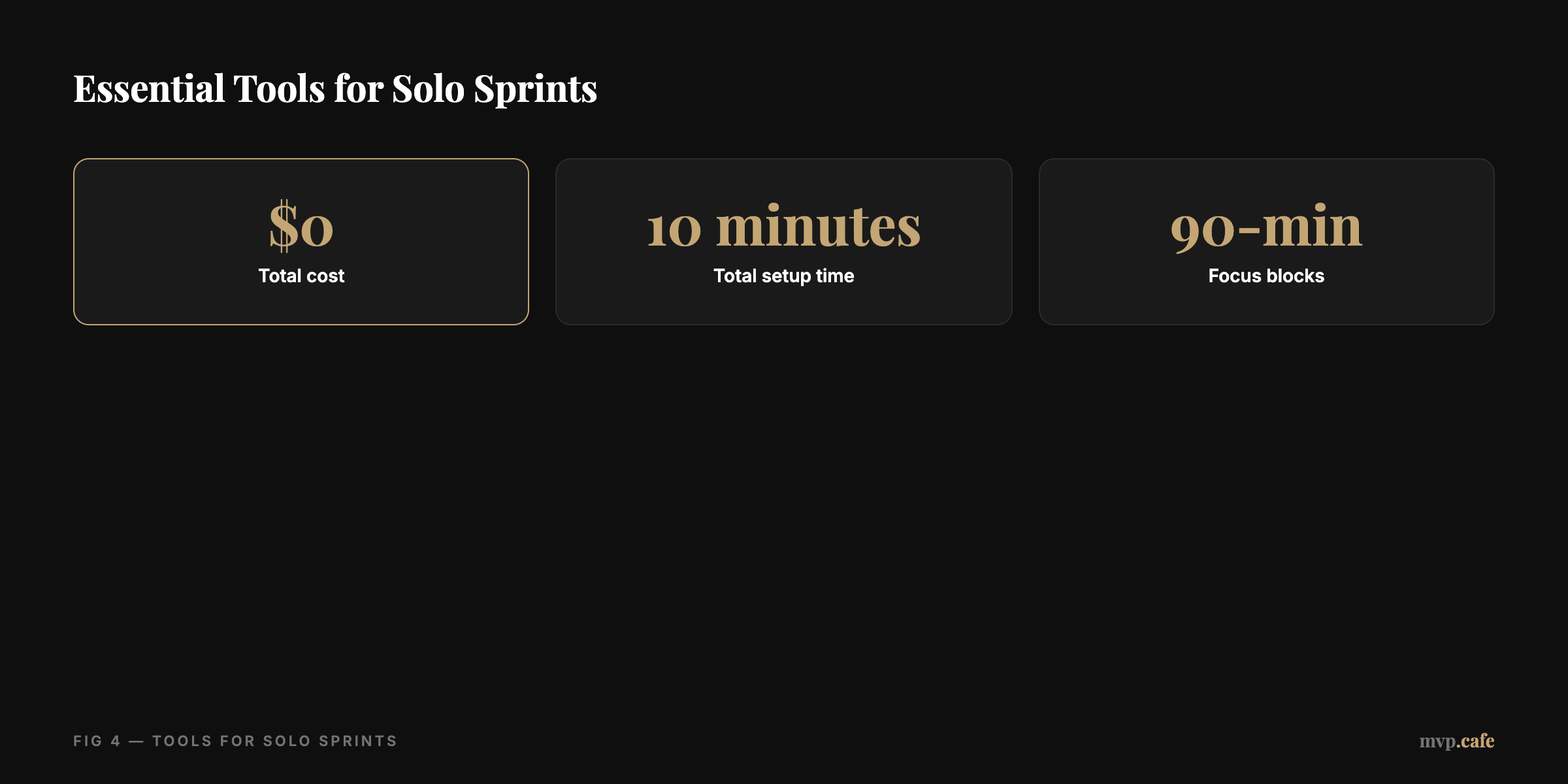 Essential Tools for Solo Sprints