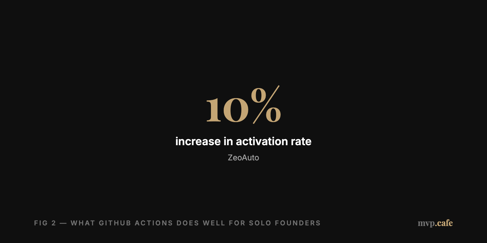 callout — Key benefits of GitHub Actions for solo founders