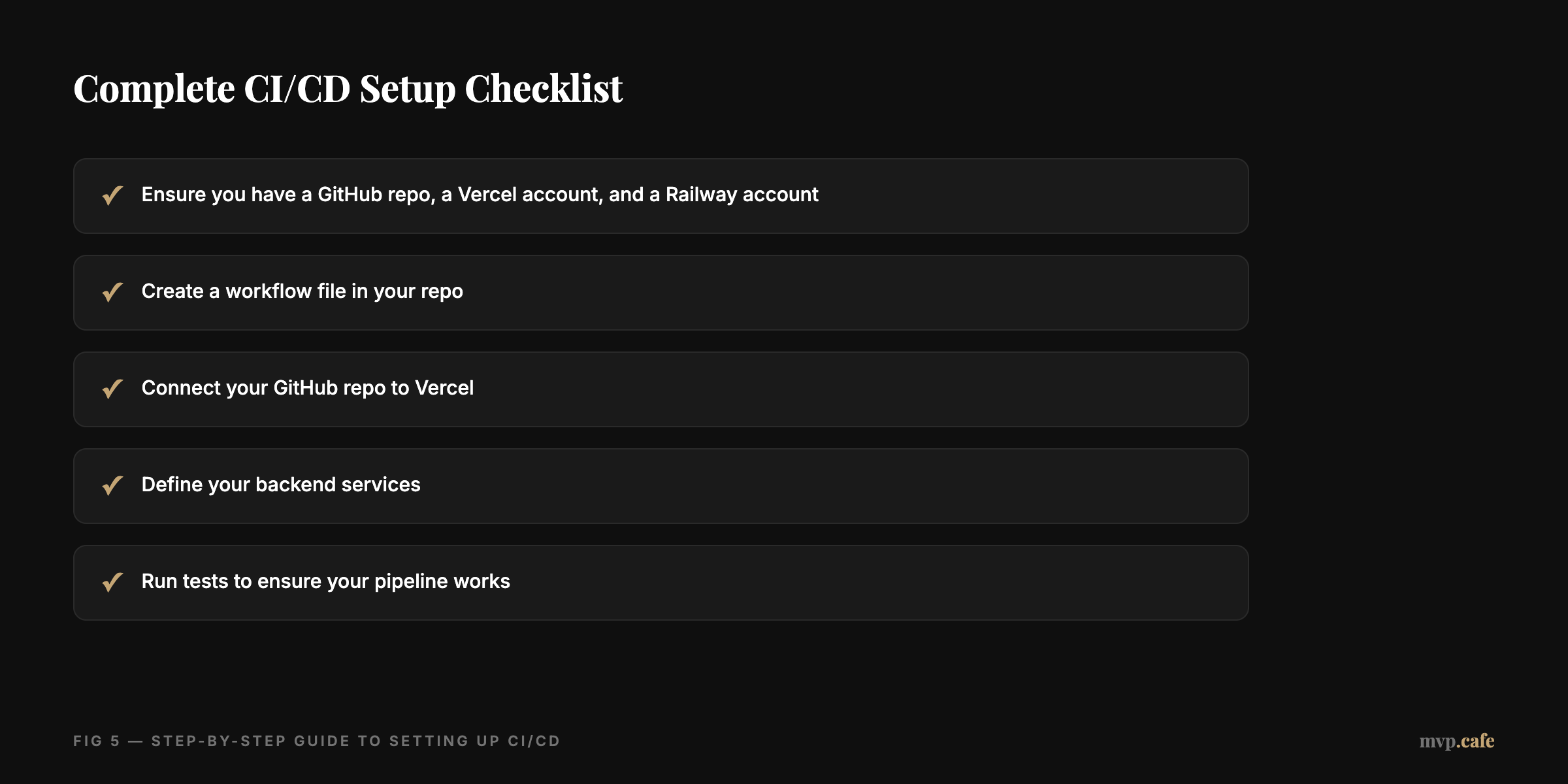checklist — Complete CI/CD setup checklist