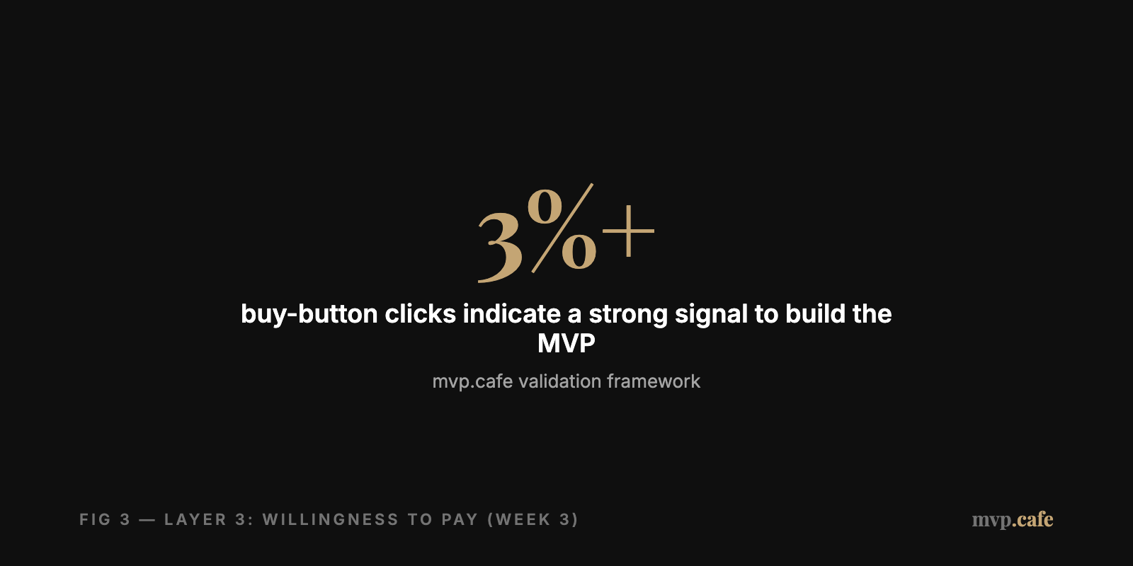 Key Benchmark for Willingness to Pay — 3%+