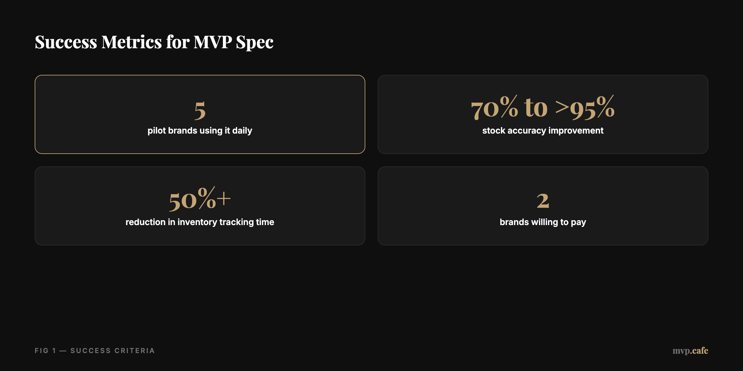 Success Metrics for MVP Spec