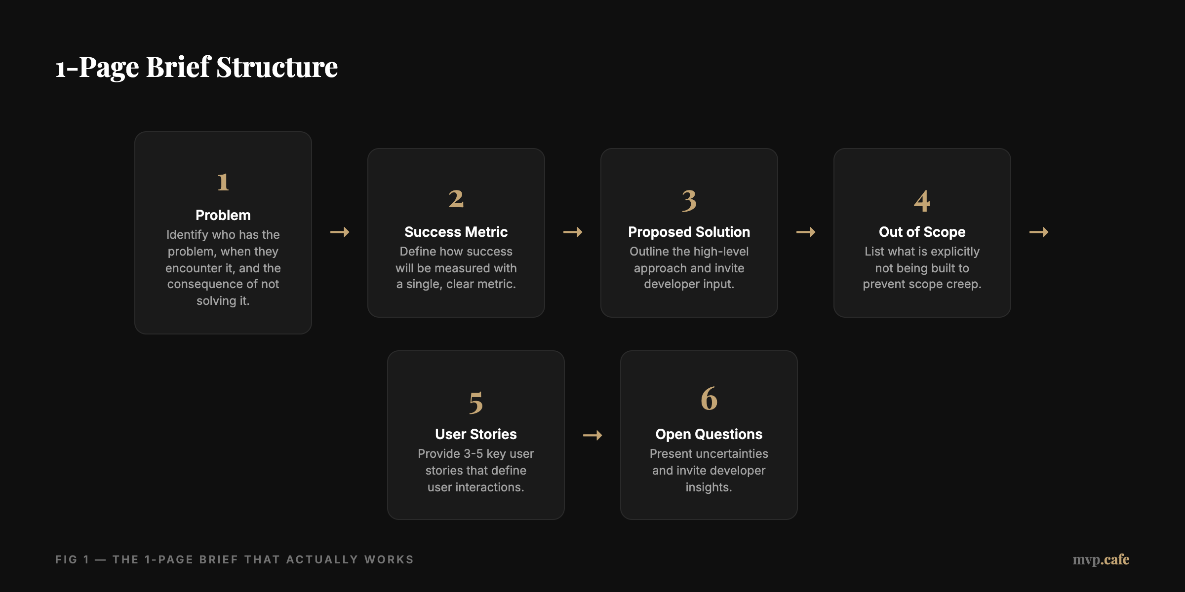 1-Page Brief Structure