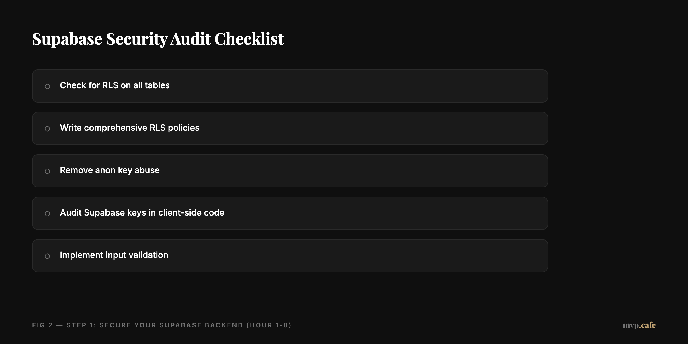 Supabase Security Audit Checklist