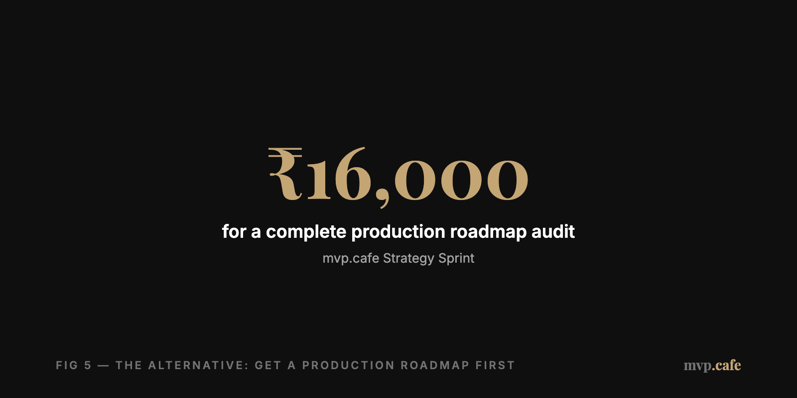 Strategy Sprint Investment — ₹16,000