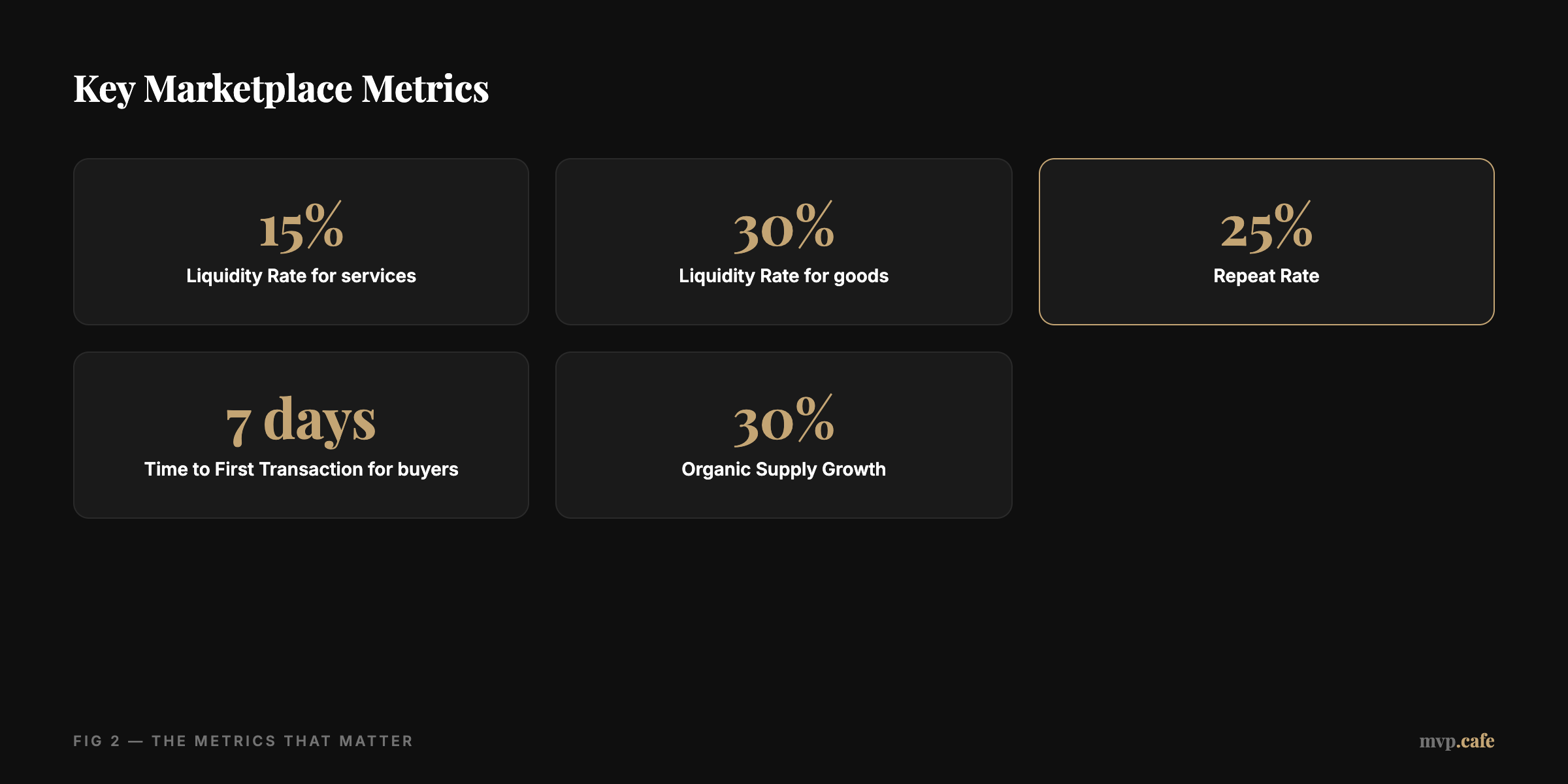 Key Marketplace Metrics