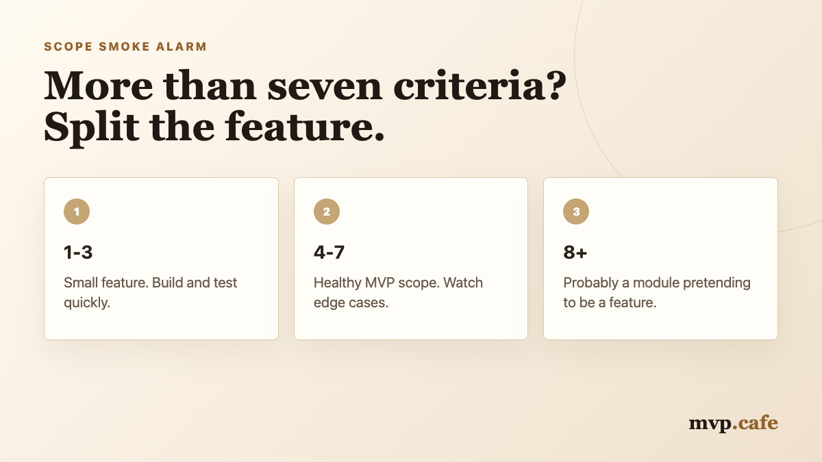 A visual rule showing that MVP features with more than seven acceptance criteria should be split.