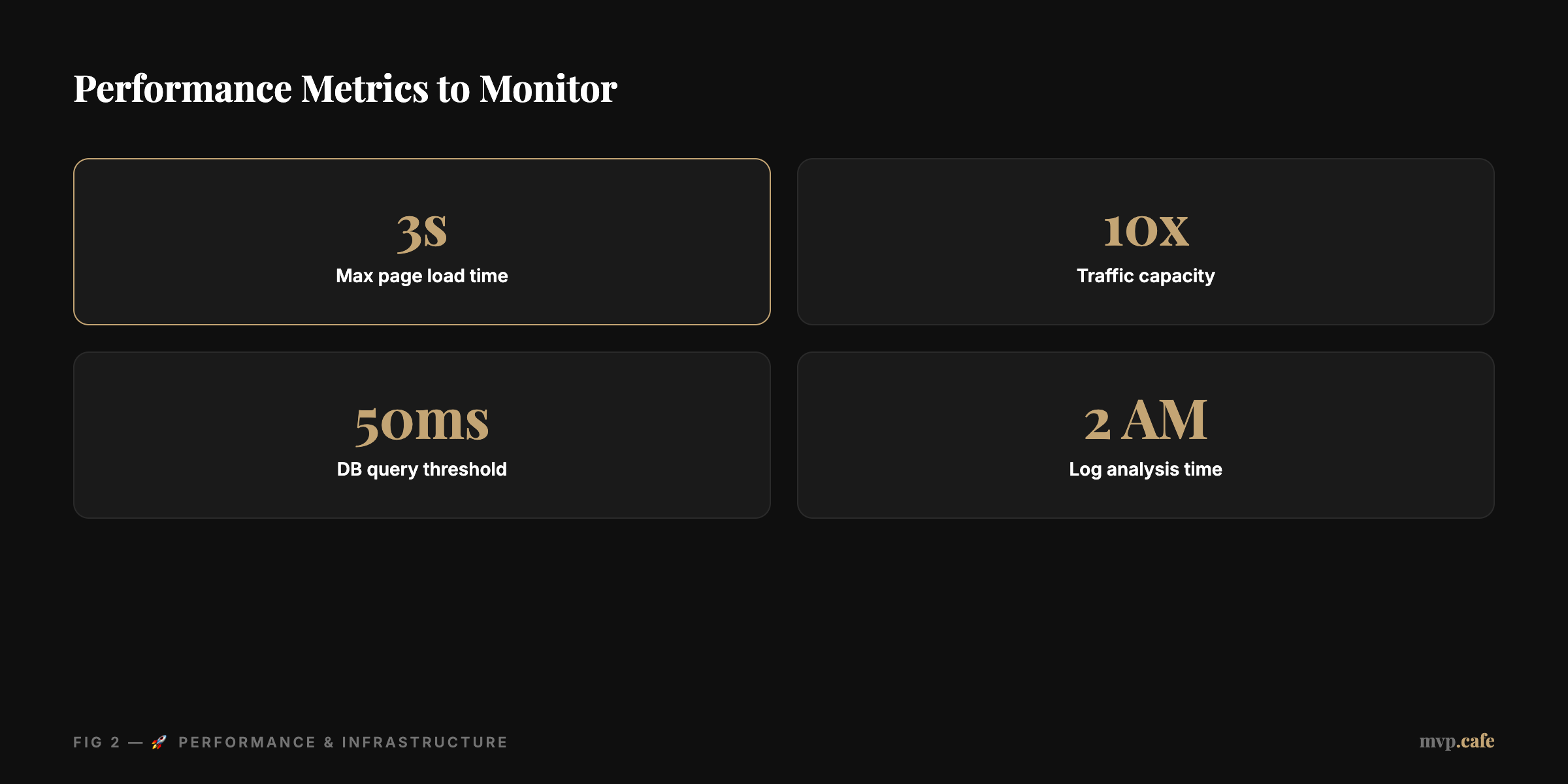 Performance Metrics to Monitor