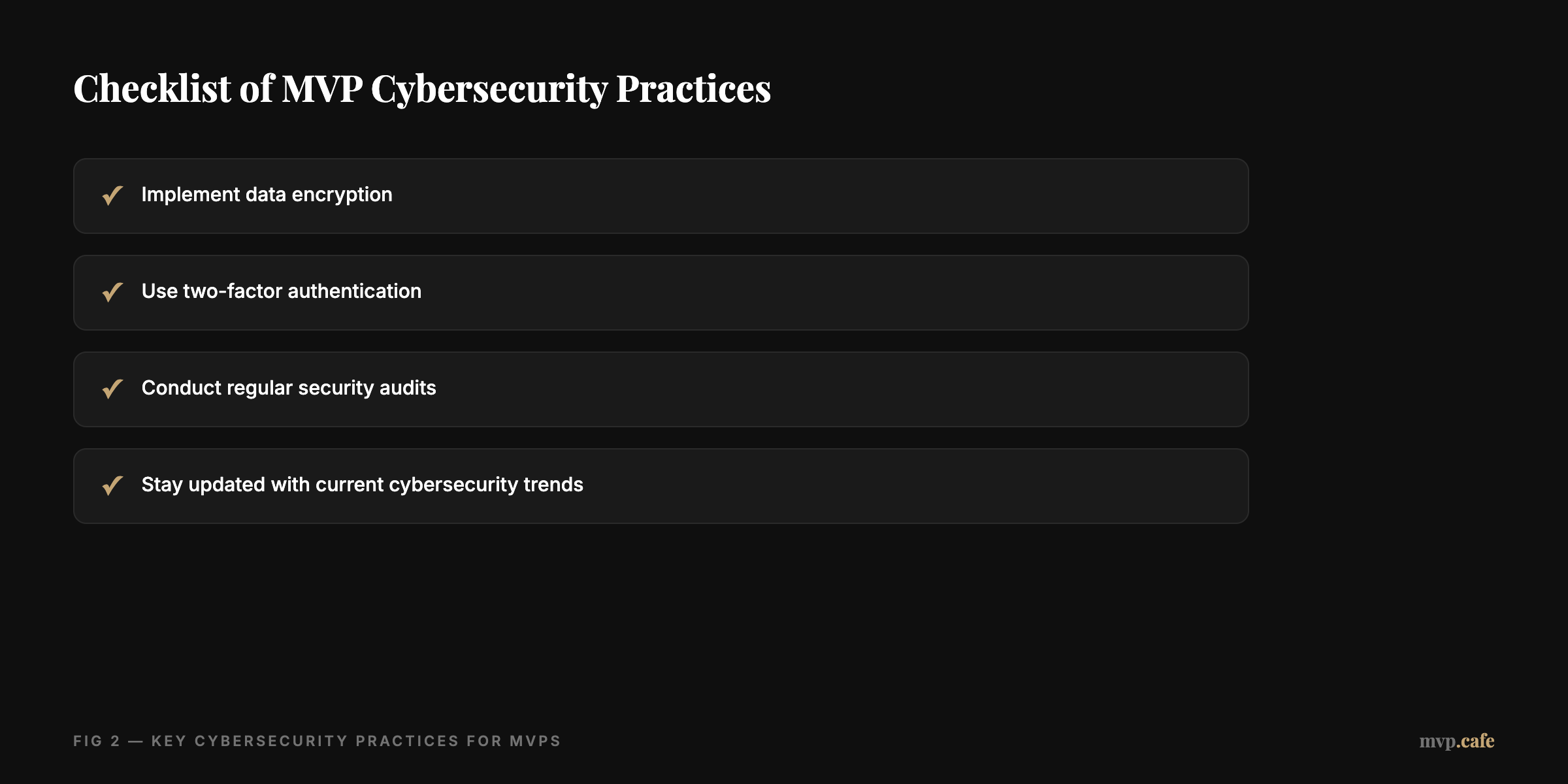 checklist — Checklist of MVP cybersecurity practices