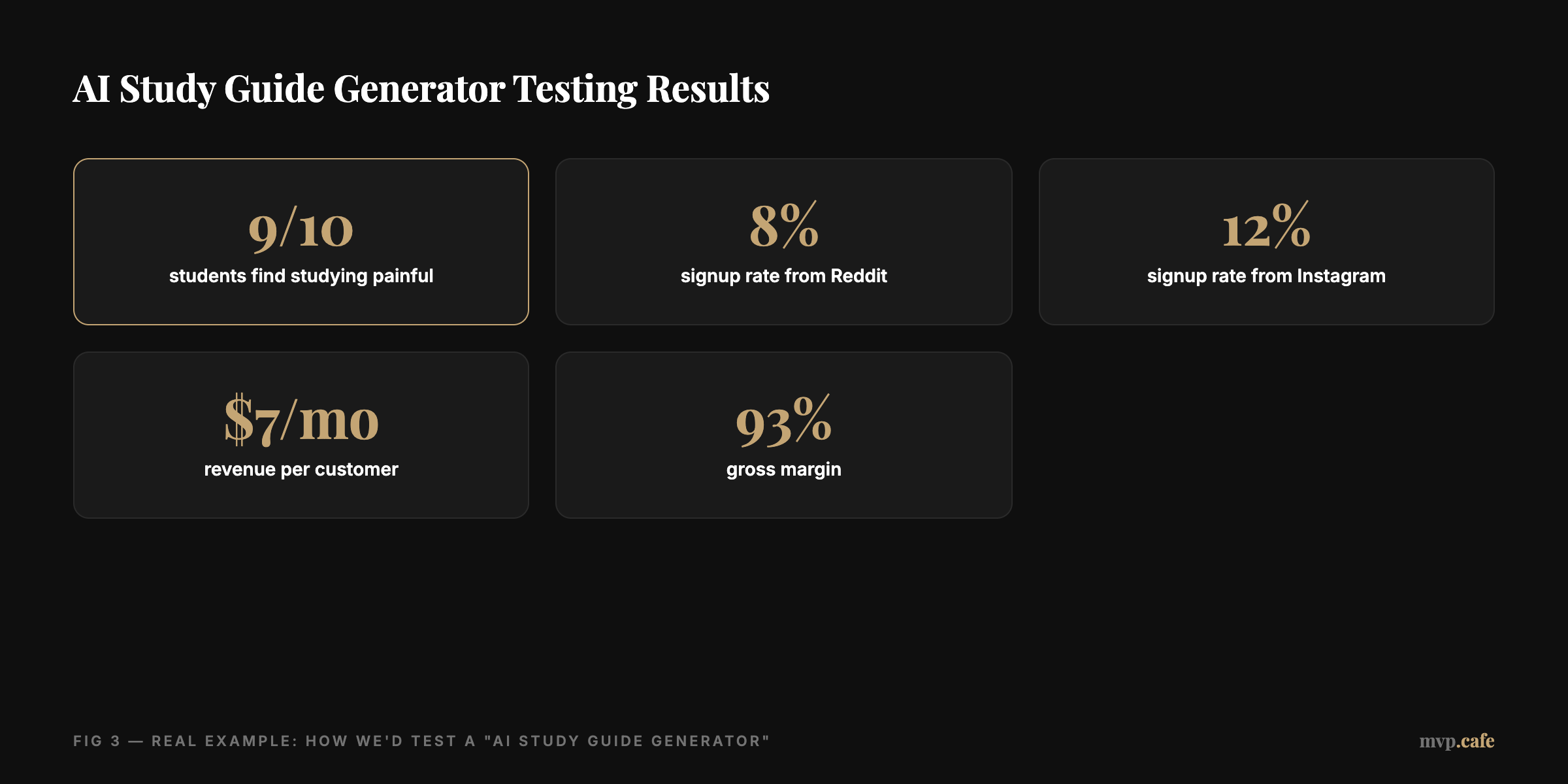 AI Study Guide Generator Testing Results