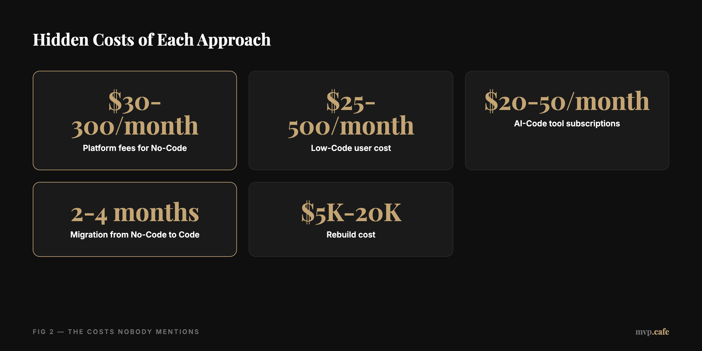 Hidden Costs of Each Approach