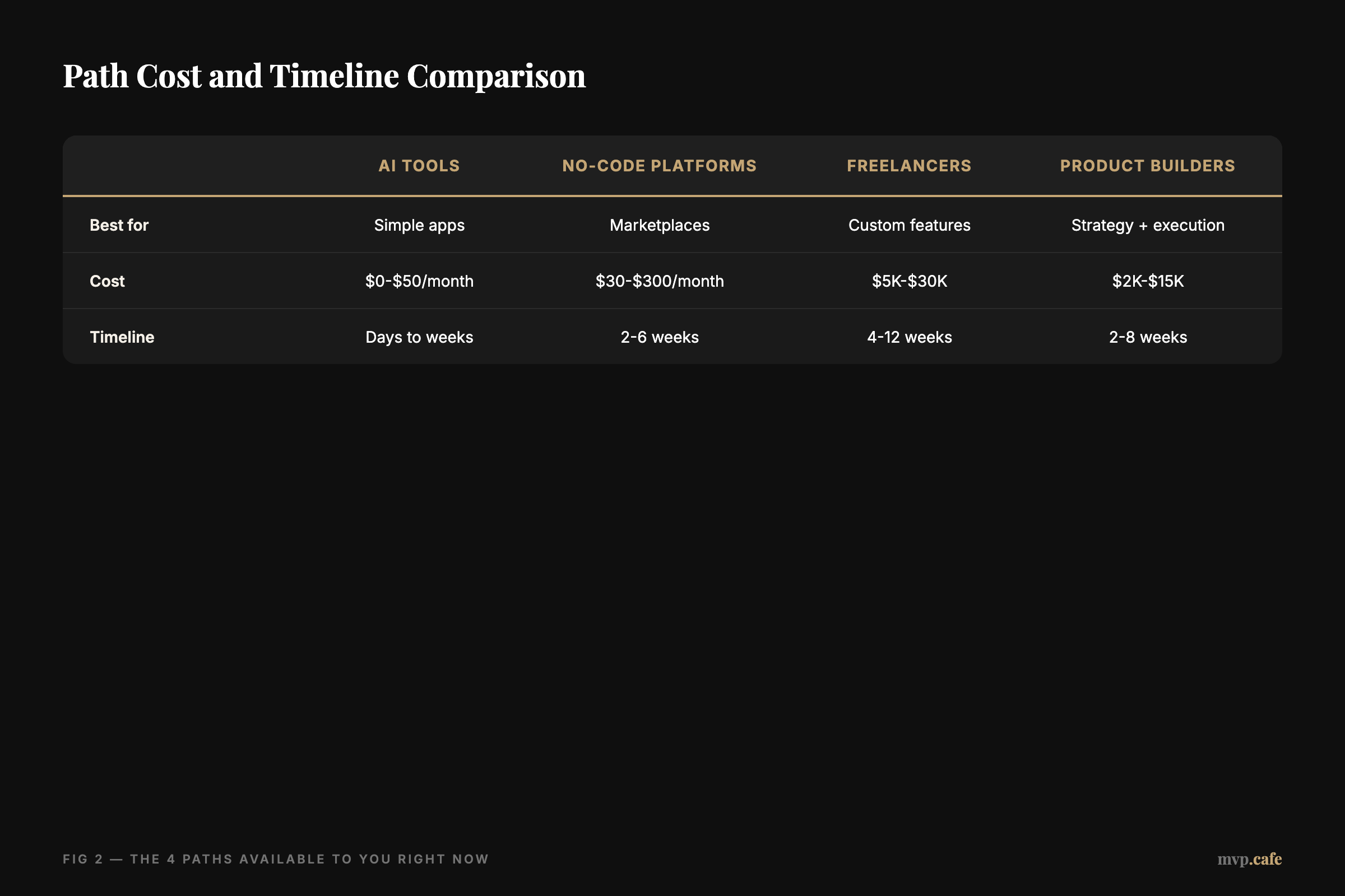 Path Cost and Timeline Comparison