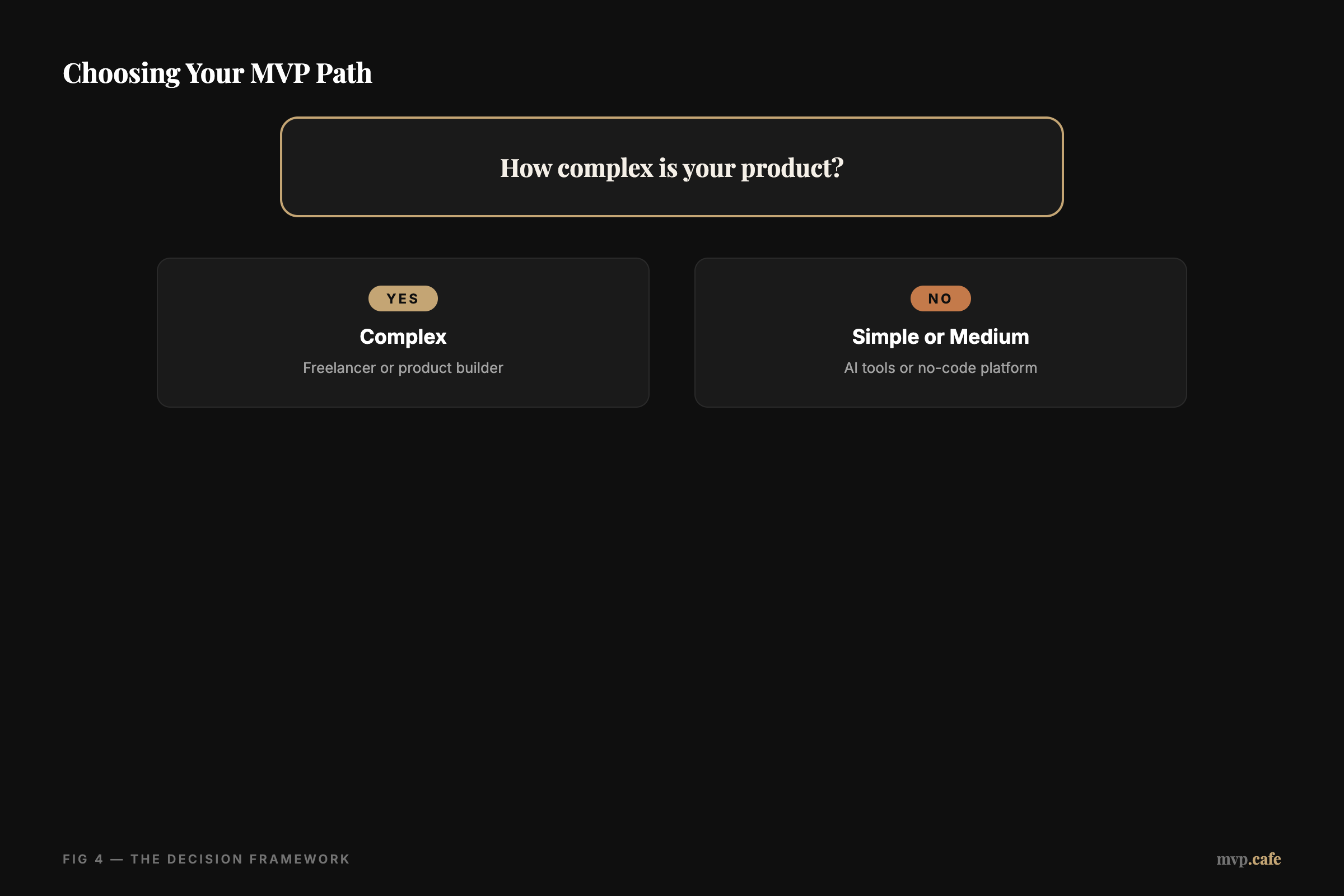 Choosing Your MVP Path